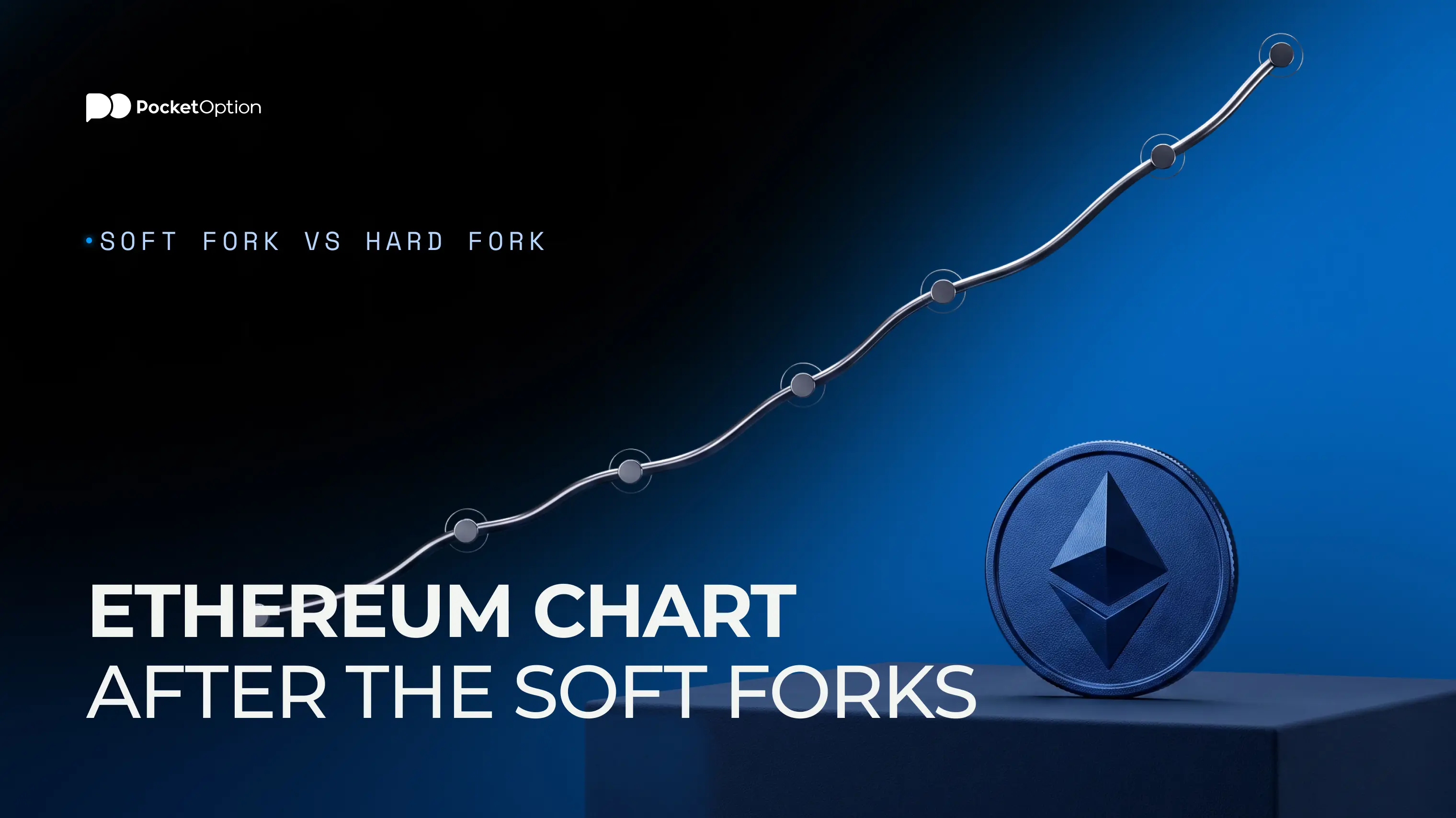 Ethereum chart after the soft forks