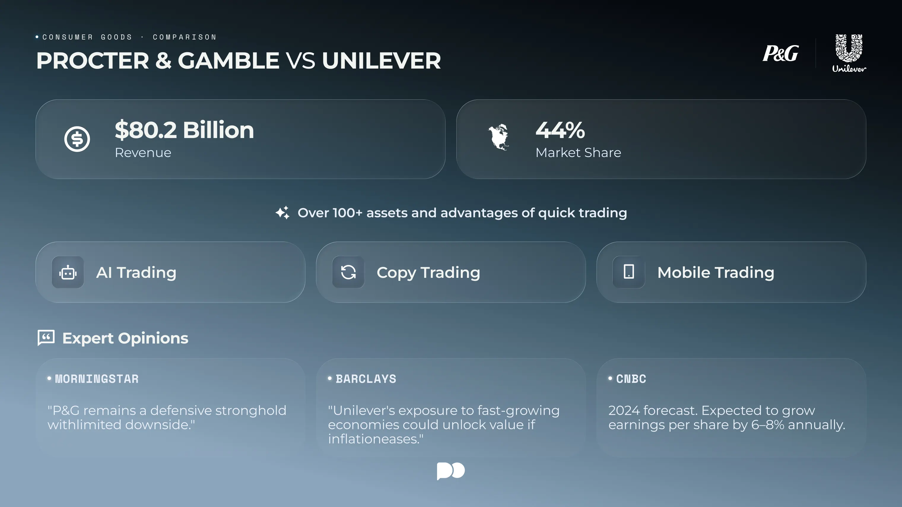 Procter & Gamble vs Unilever, trading at Pocket Option