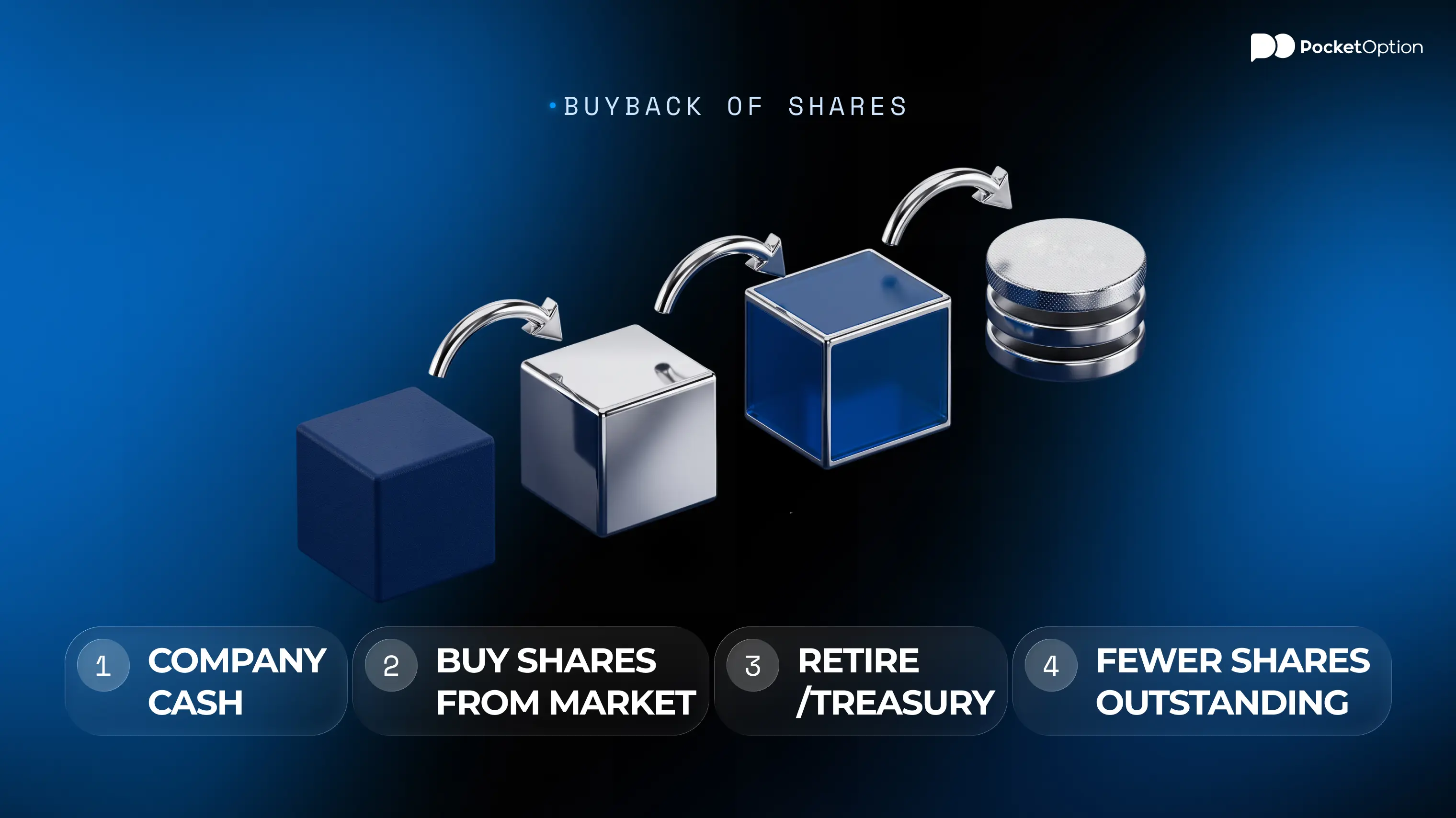 Stock buyback definition and how share repurchases work