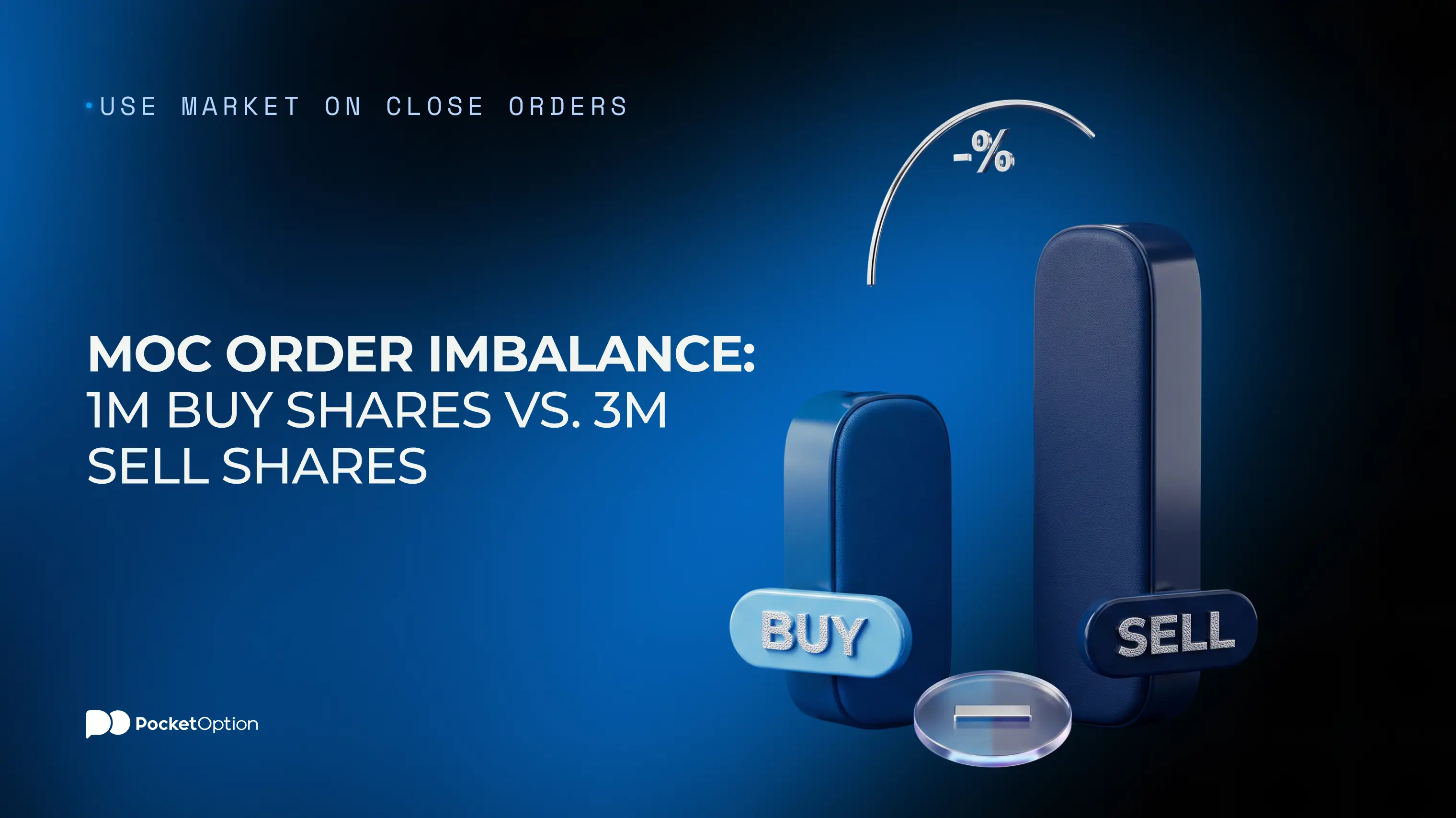 Bar chart comparing 1 million MOC buy shares against 3 million MOC sell shares for GE, showing a 2 million share negative imbalance