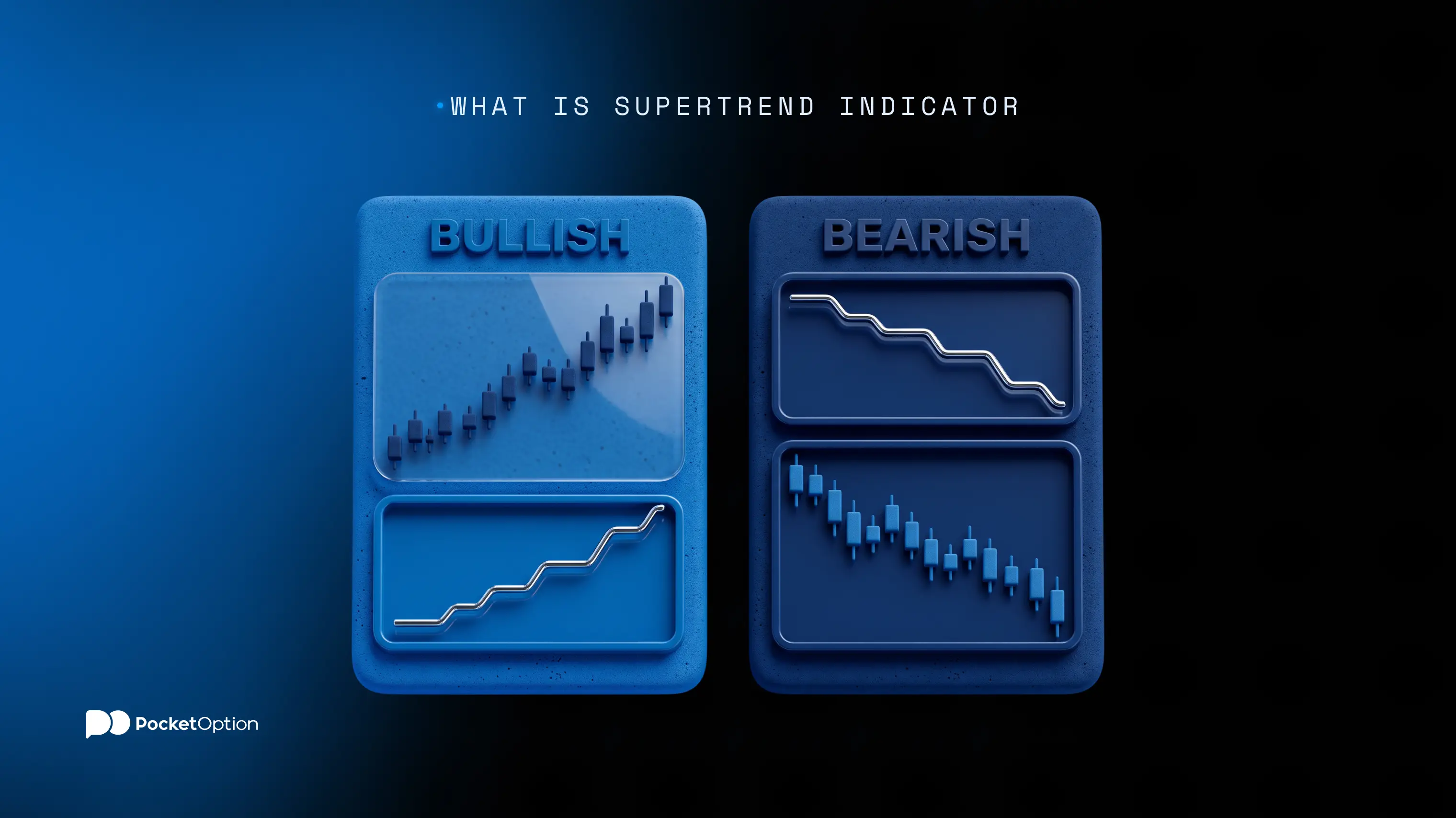 What is SuperTrend indicator