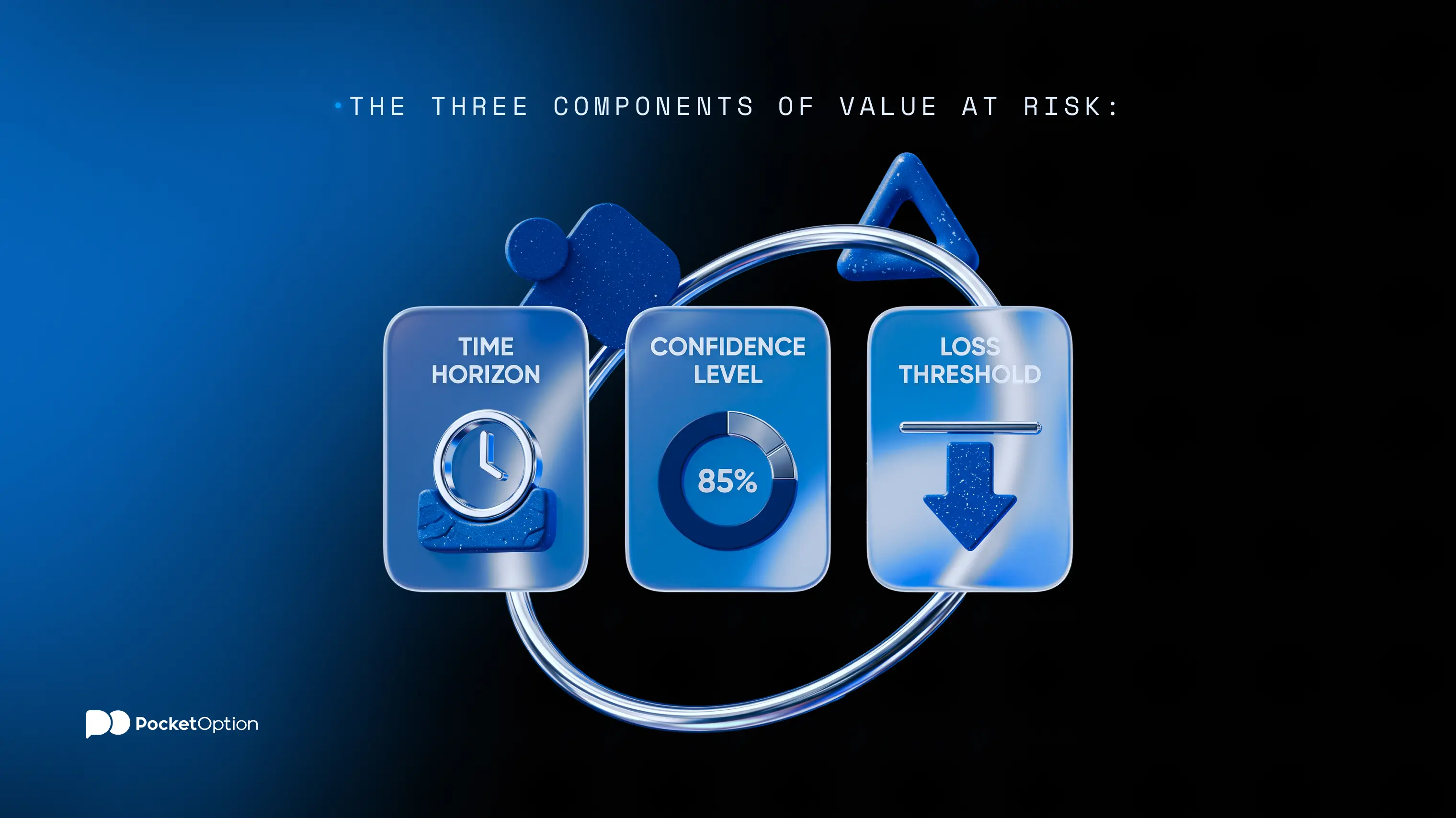 TThe three components of Value at Risk: time horizon, confidence level, loss threshold