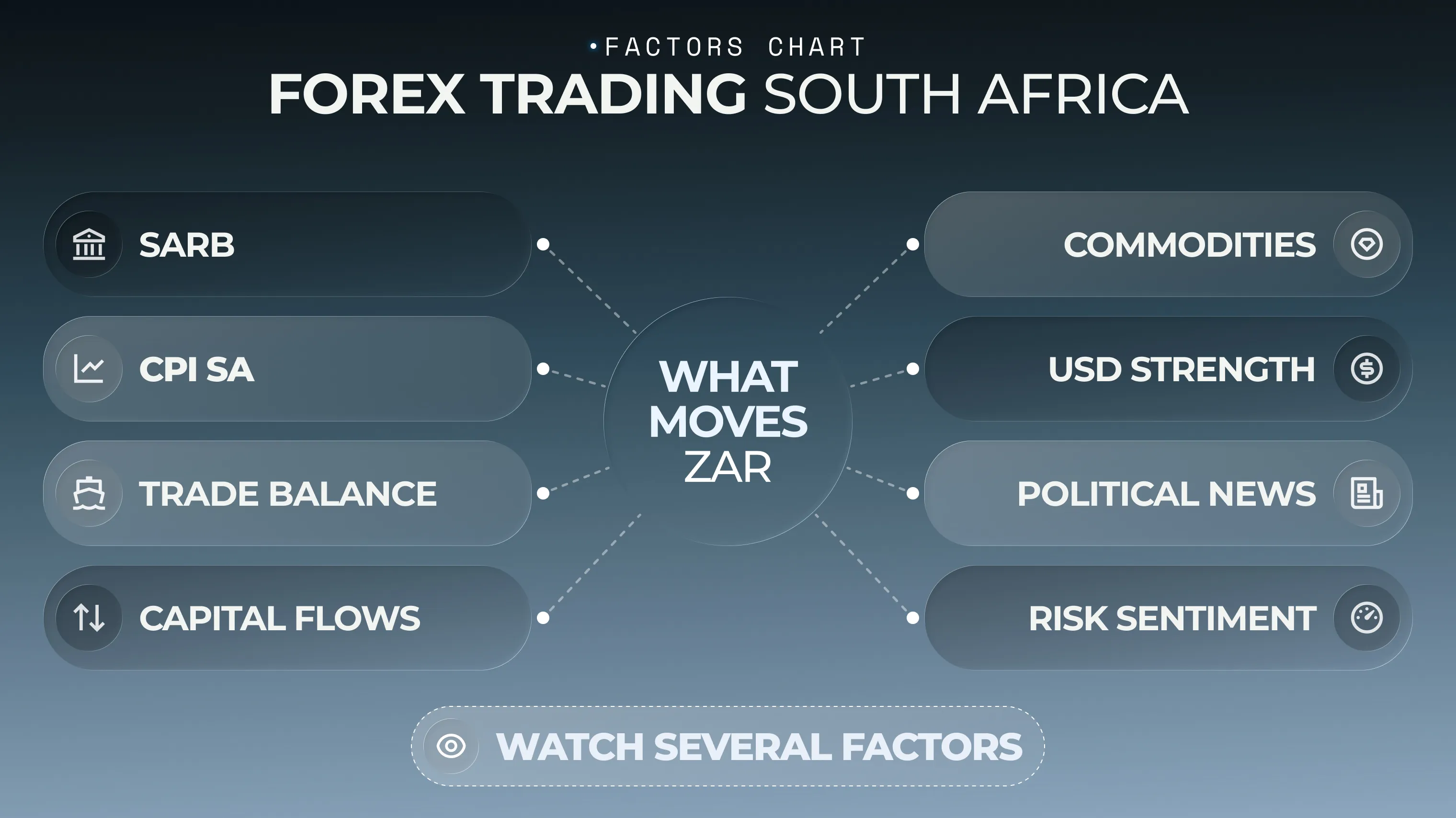 Forex trading south africa factors chart