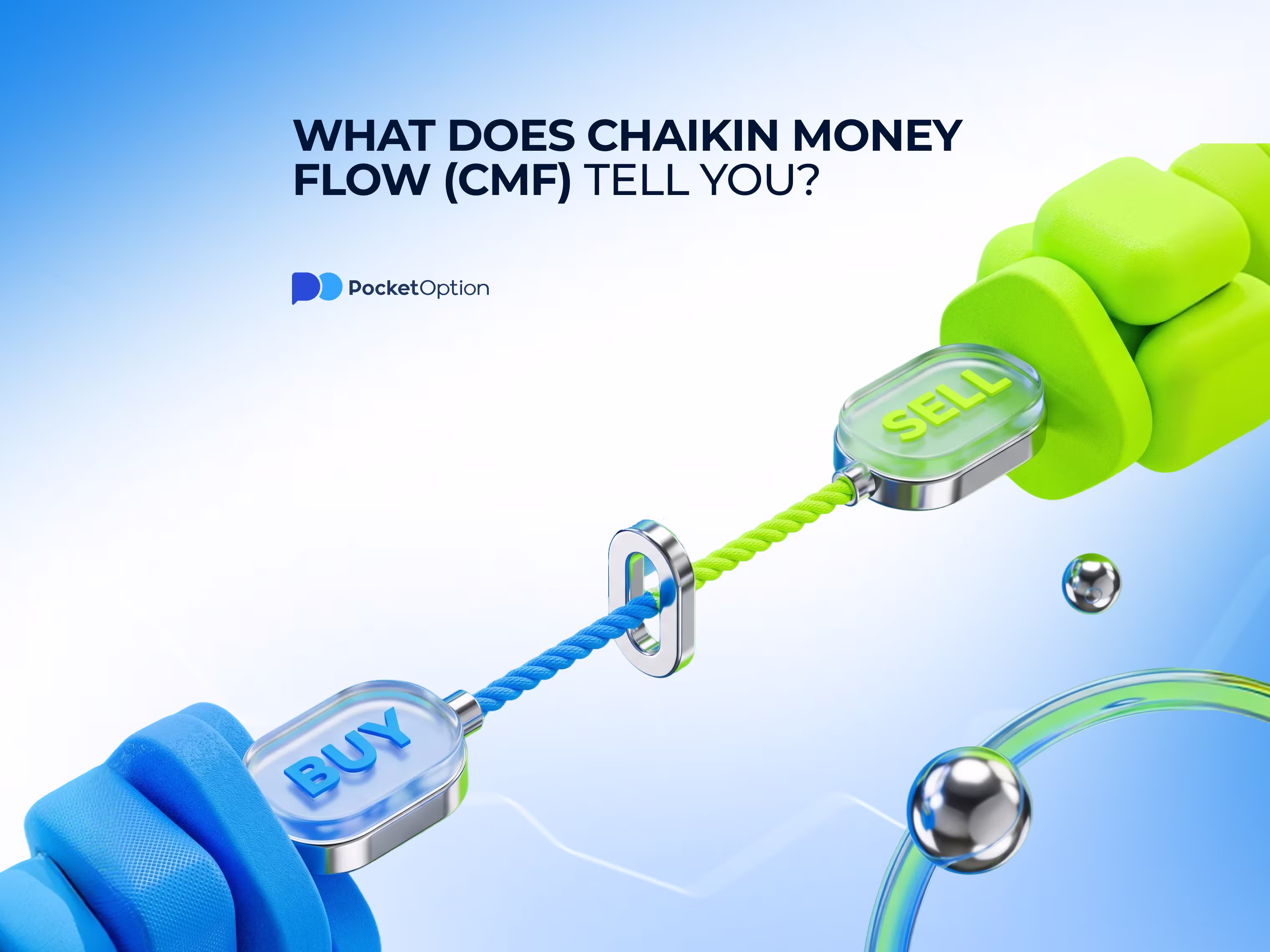 Chaikin money flow chart