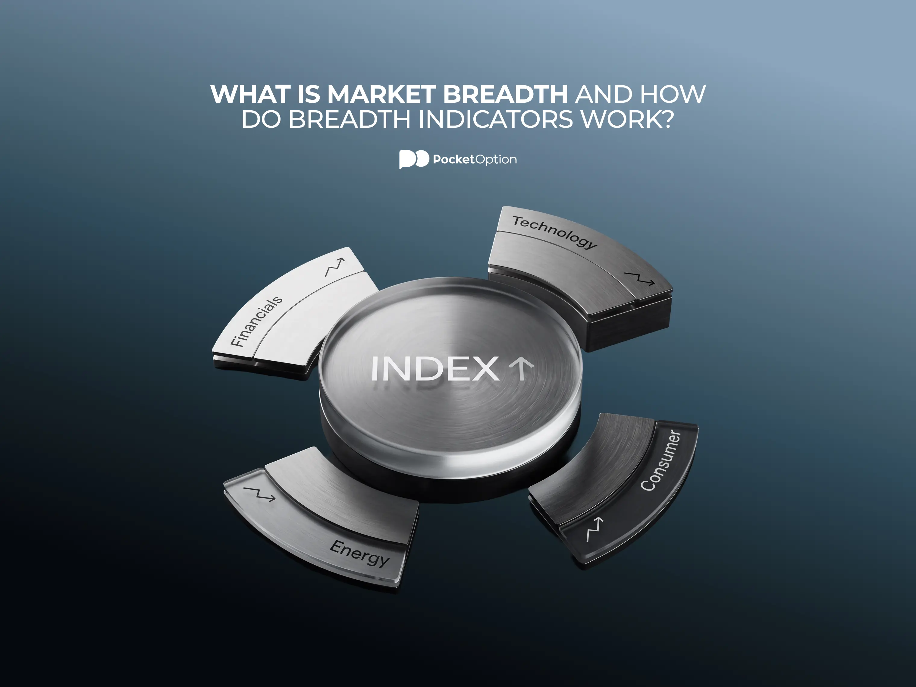 Market breadth example