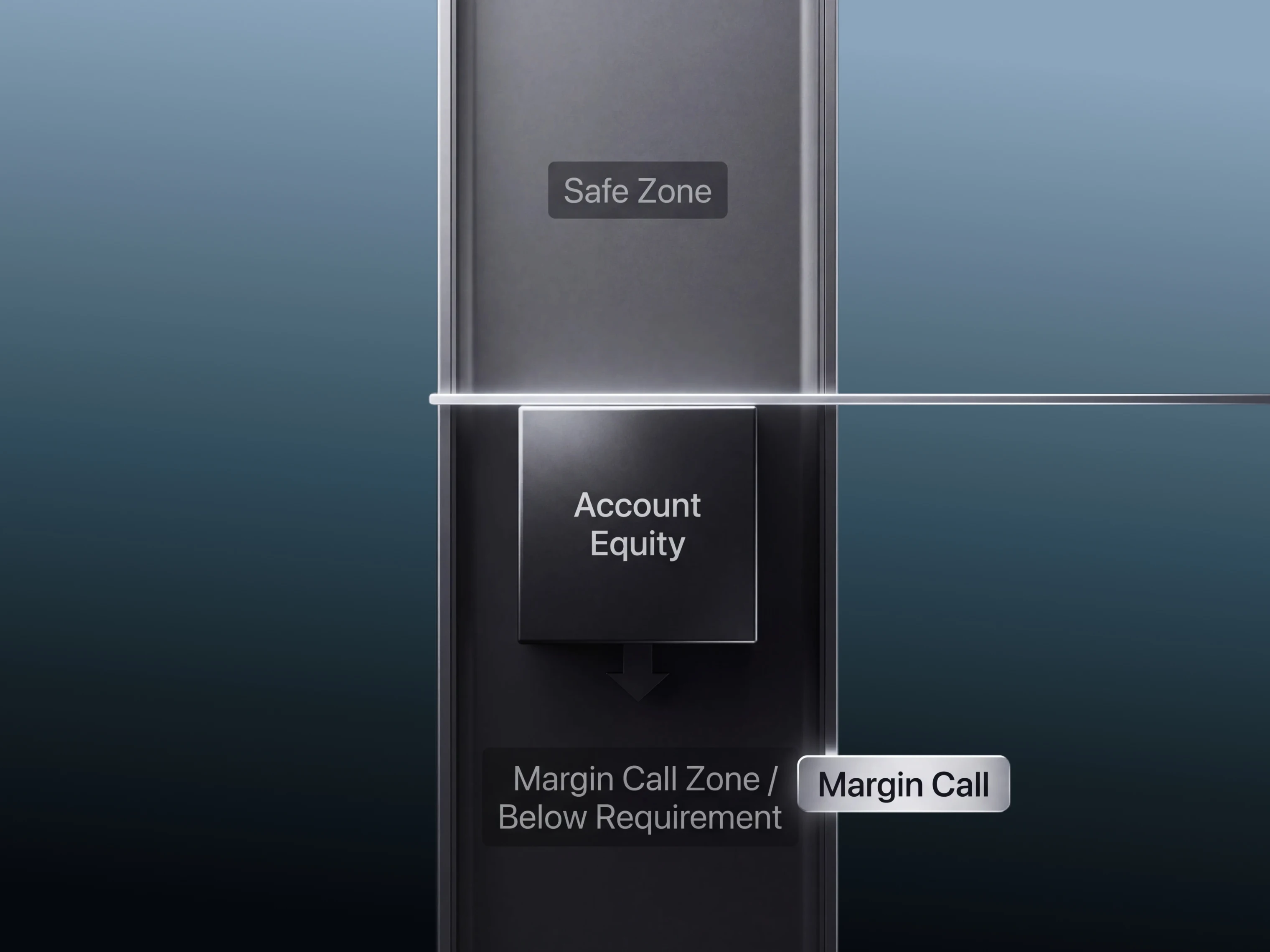 margin call definition