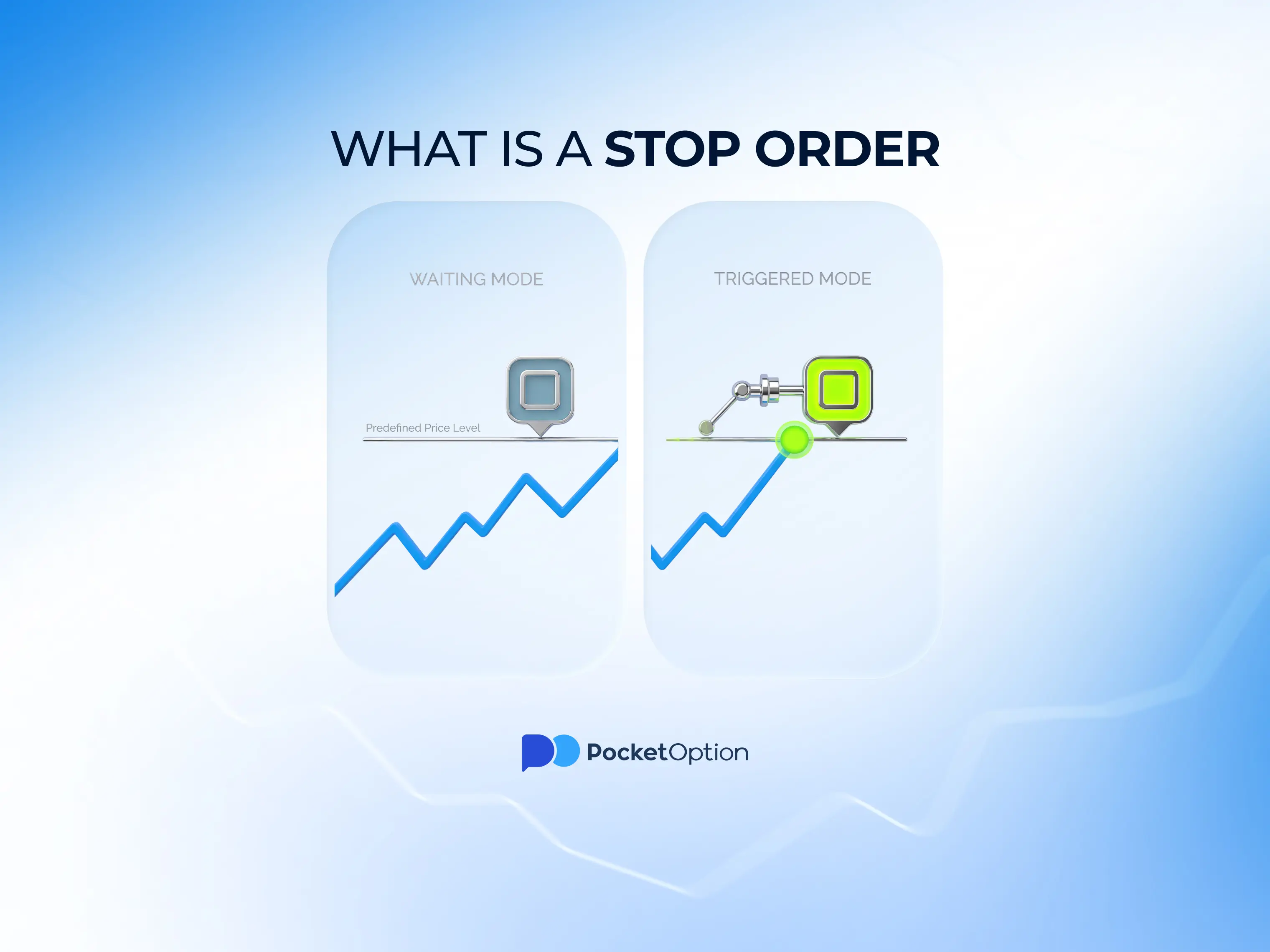stop order