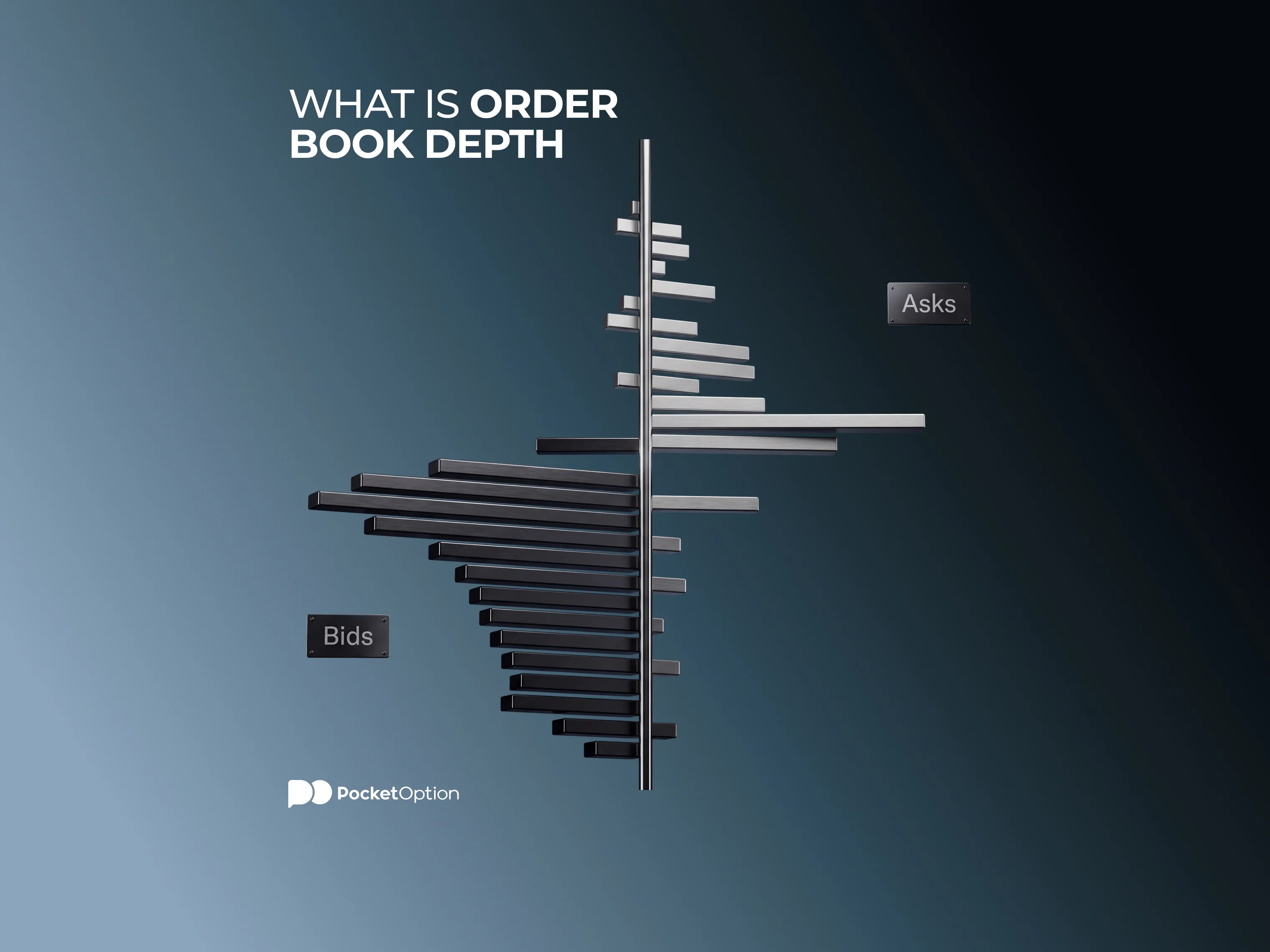 order book depth