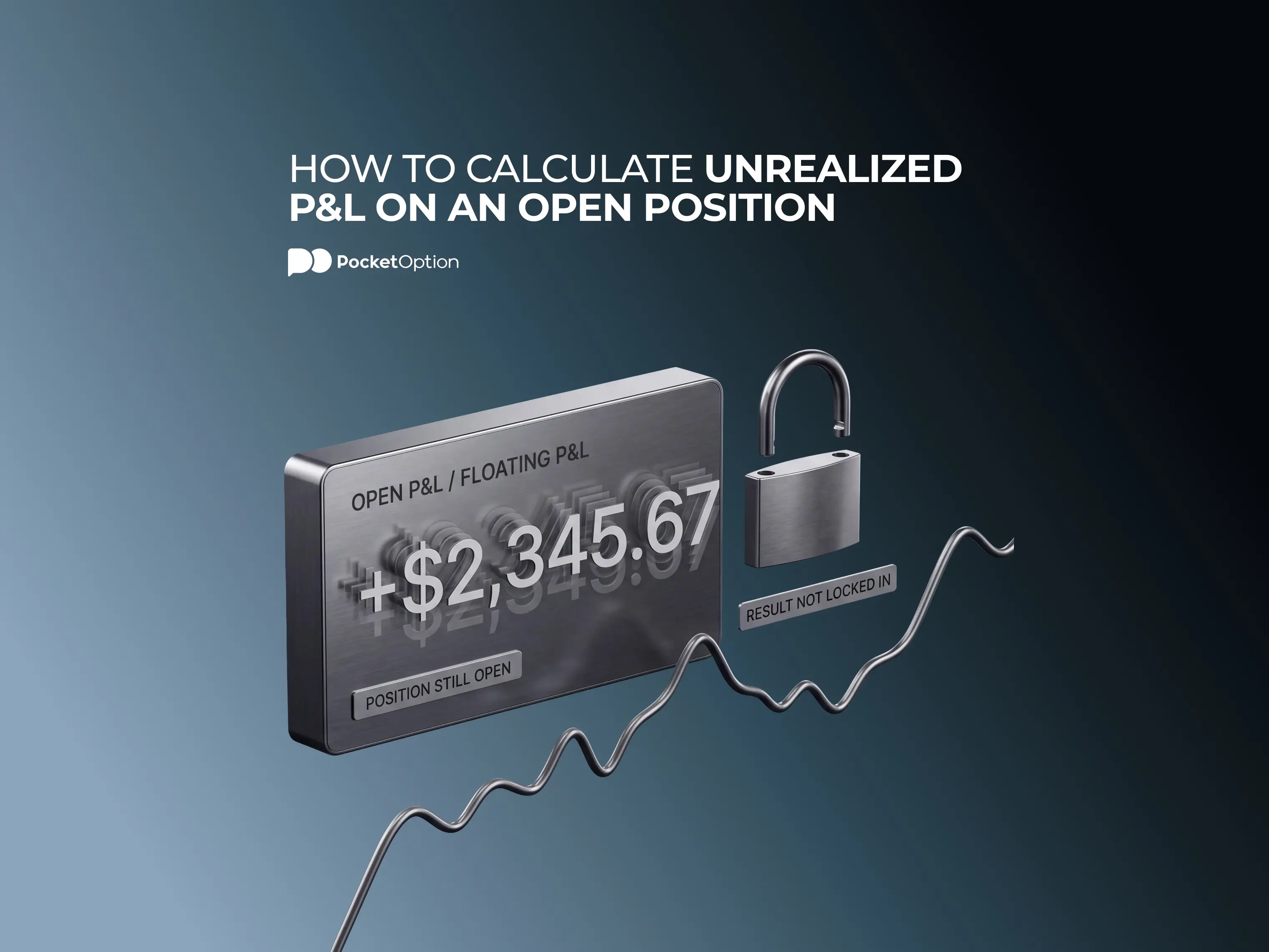 unrealized profit and loss