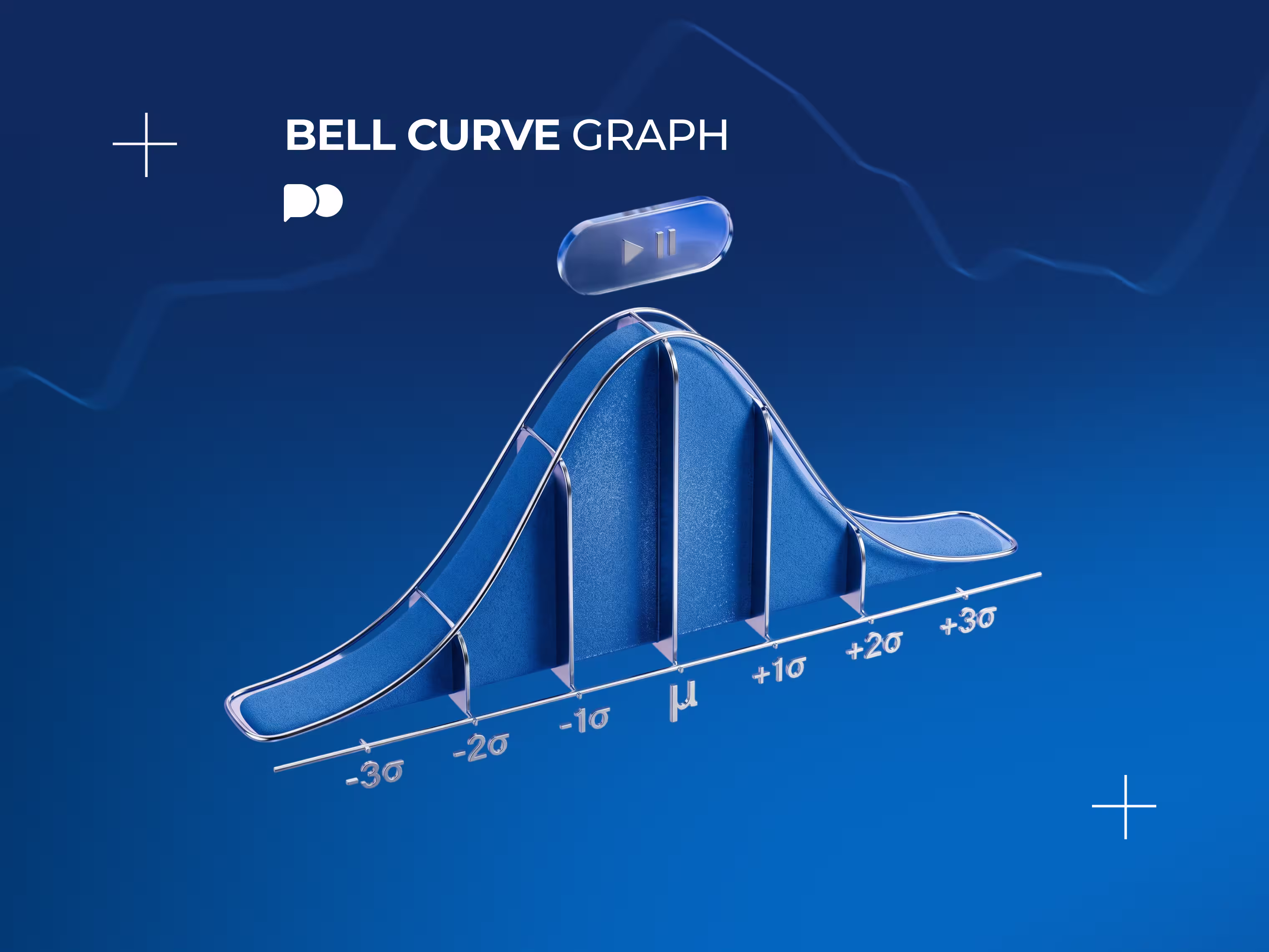 Bell curve graph with standard deviations labeled