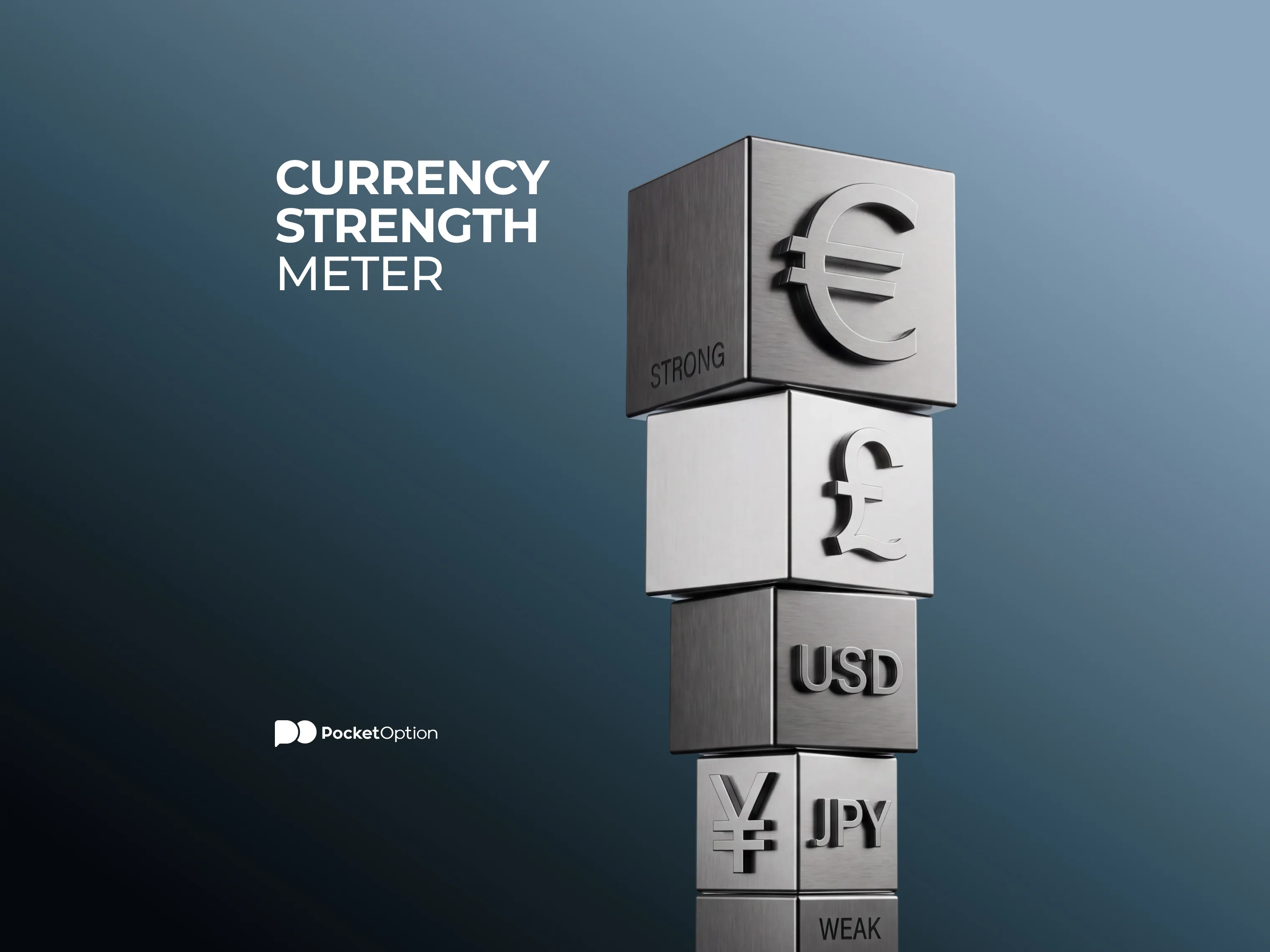 Currency strength meter example