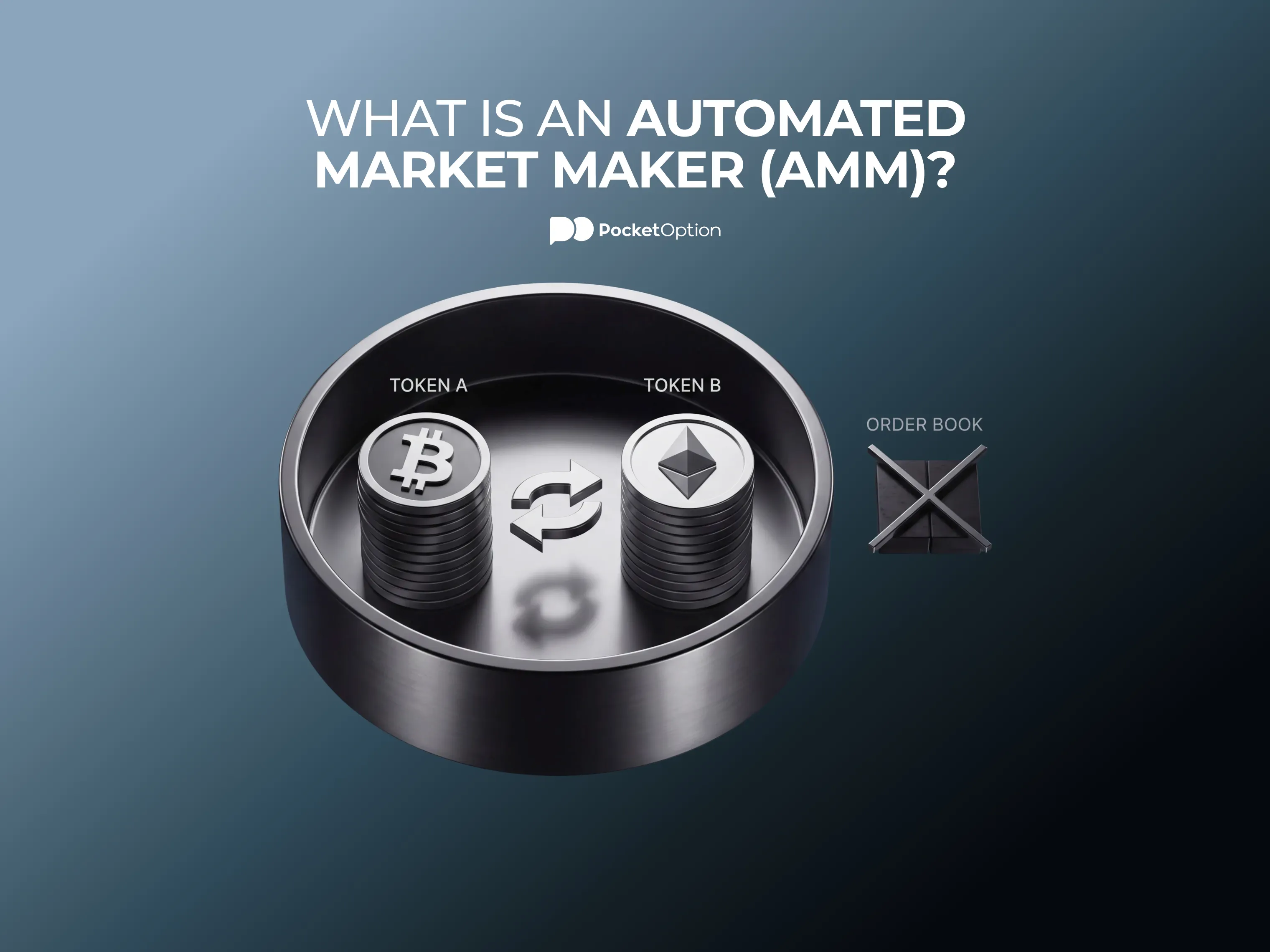 What is an automated market maker shown as a liquidity pool replacing an order book