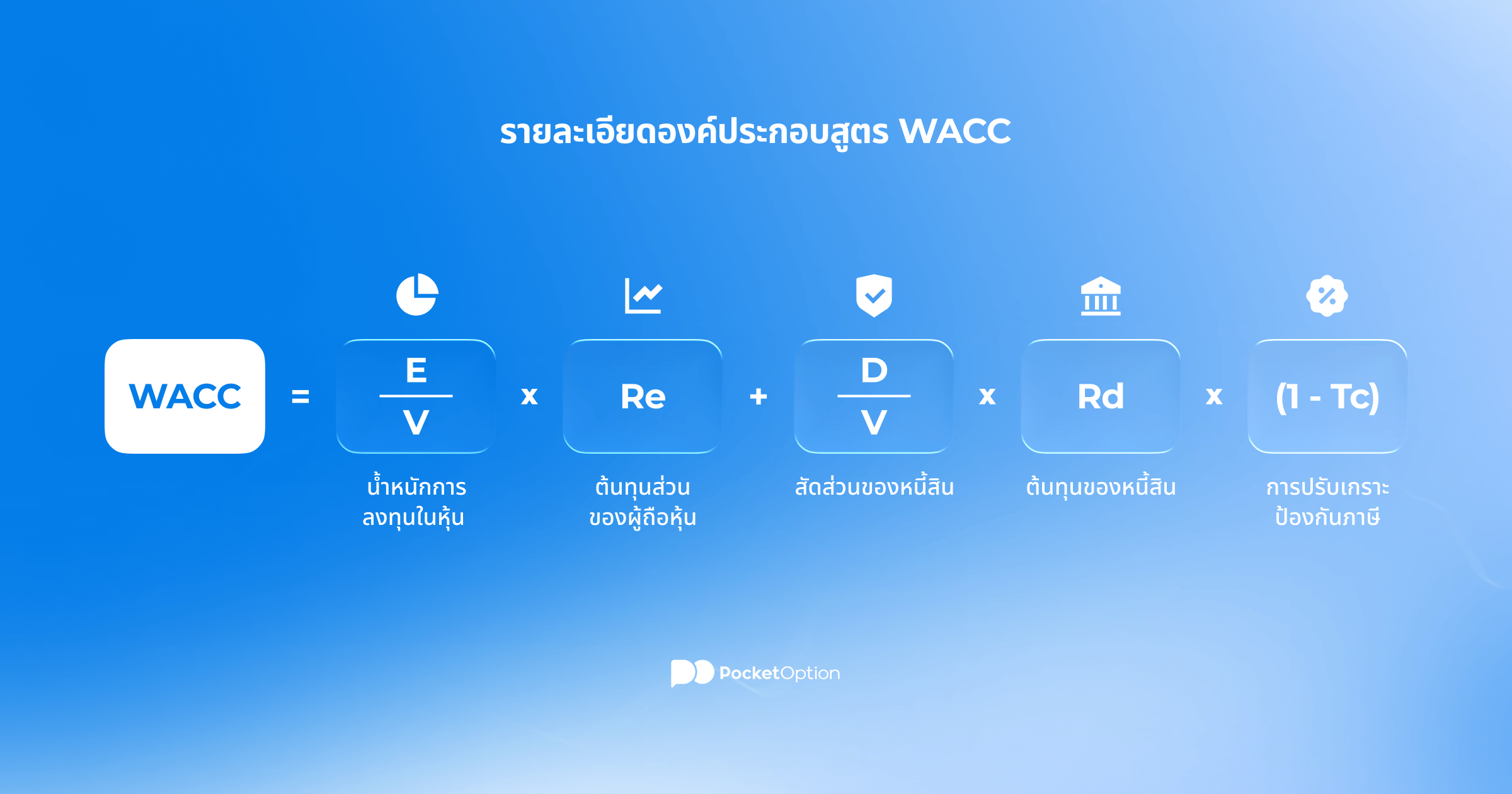 กราฟแสดงการสรุปรายละเอียดองค์ประกอบสูตร WACC