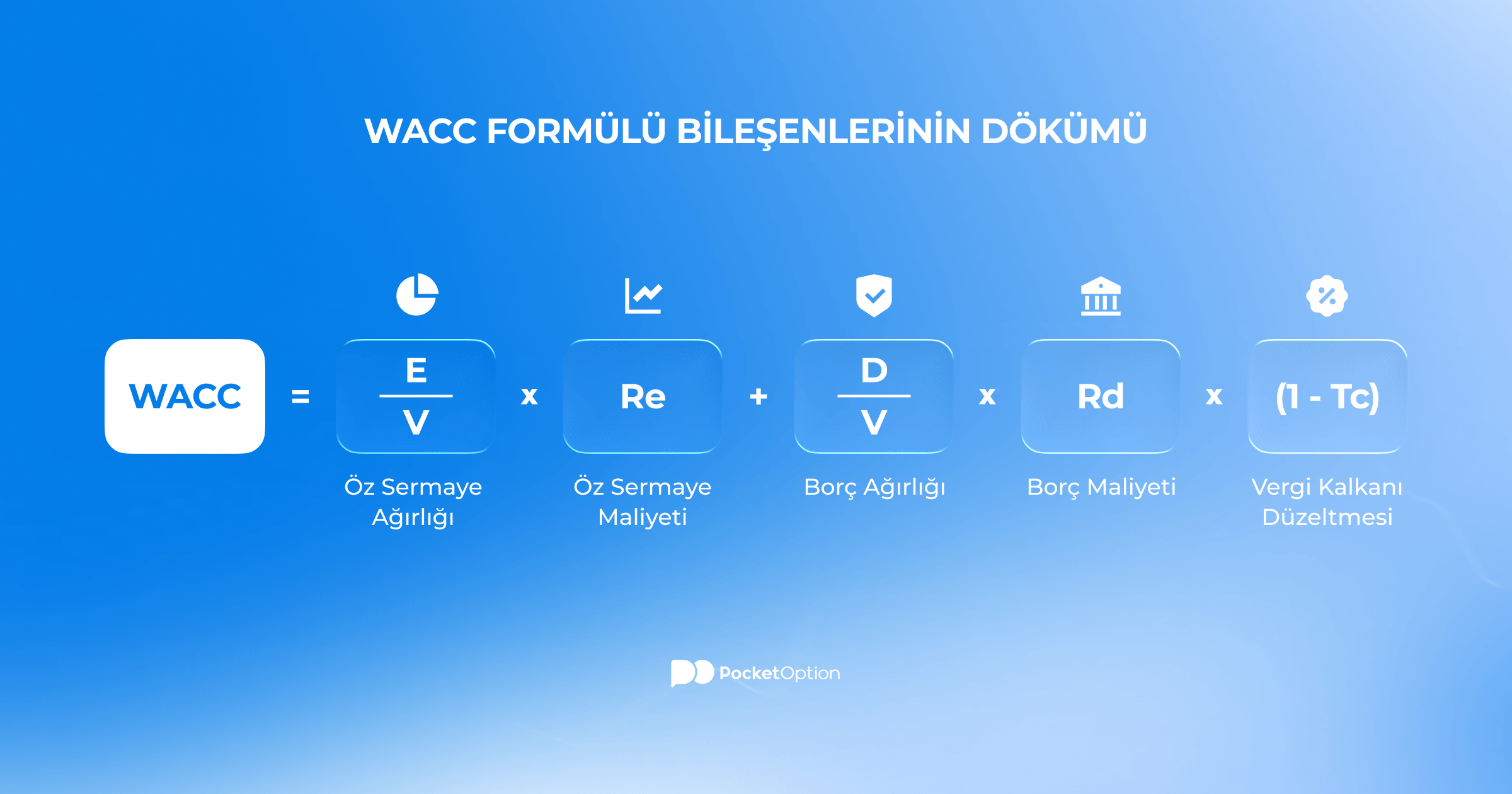 WACC formülünün bileşenlerinin dağılımı nedir? grafiği