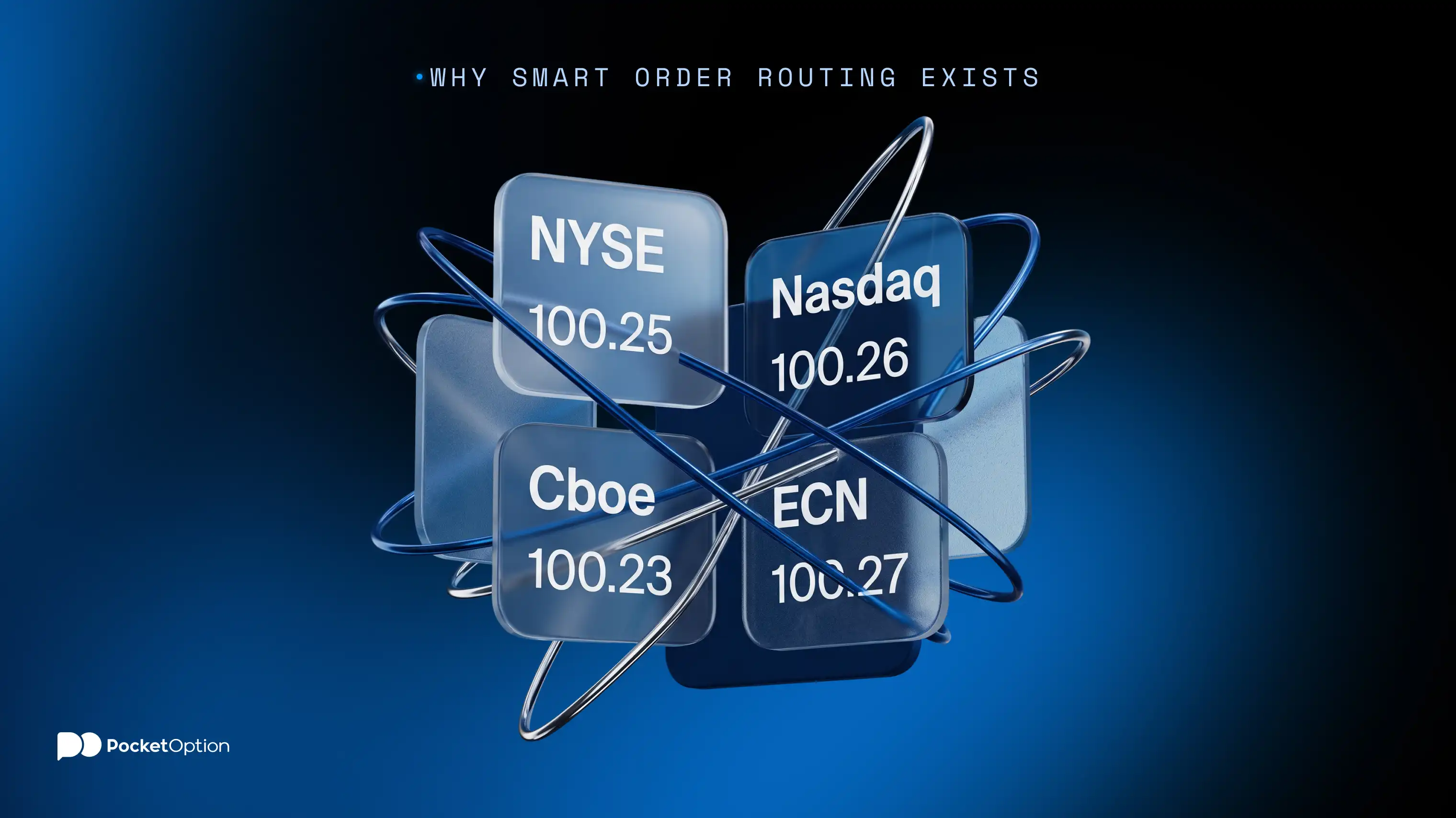 Why Smart Order Routing Exists