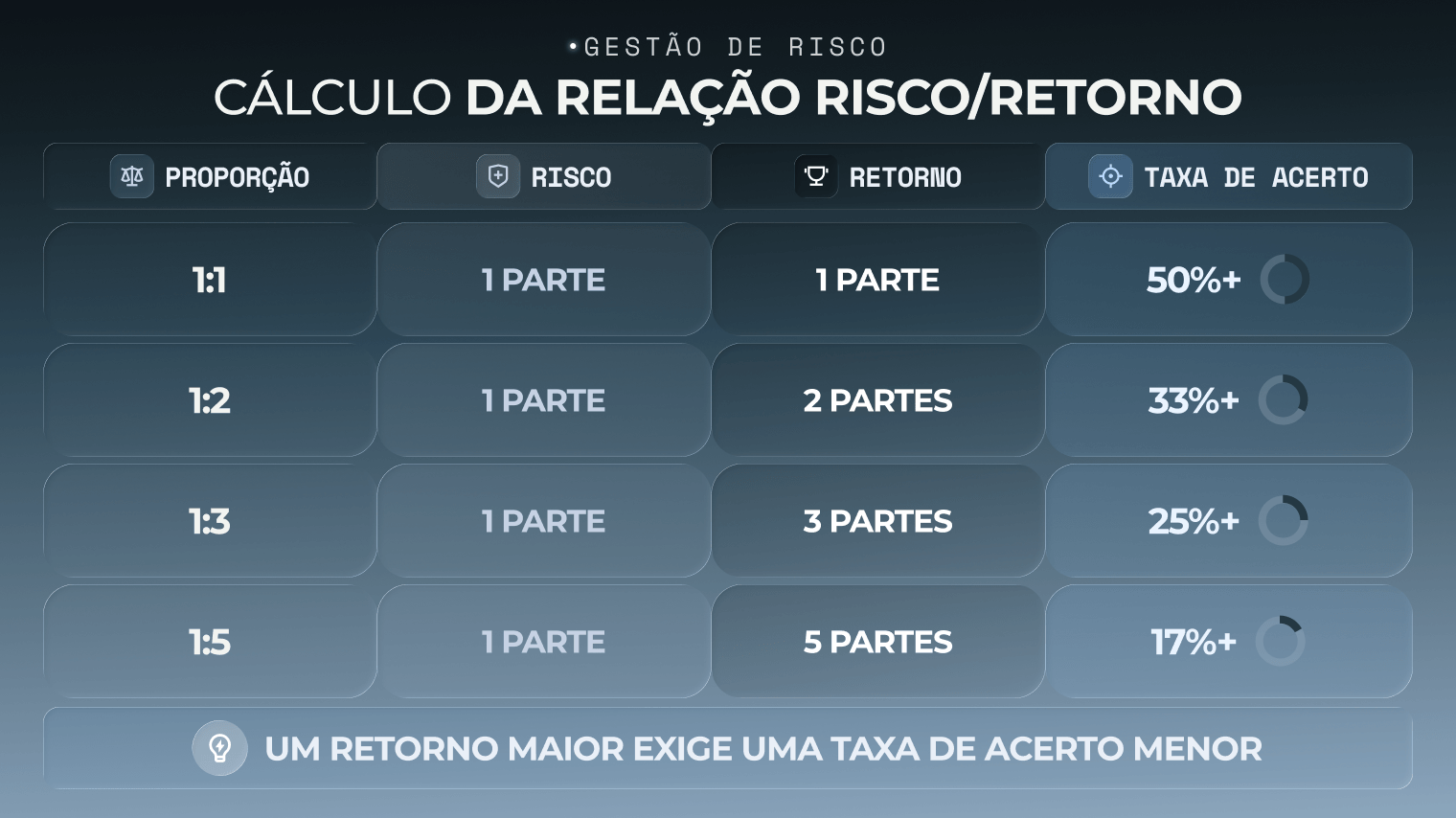 Gráfico de cálculo de relação risco/retorno