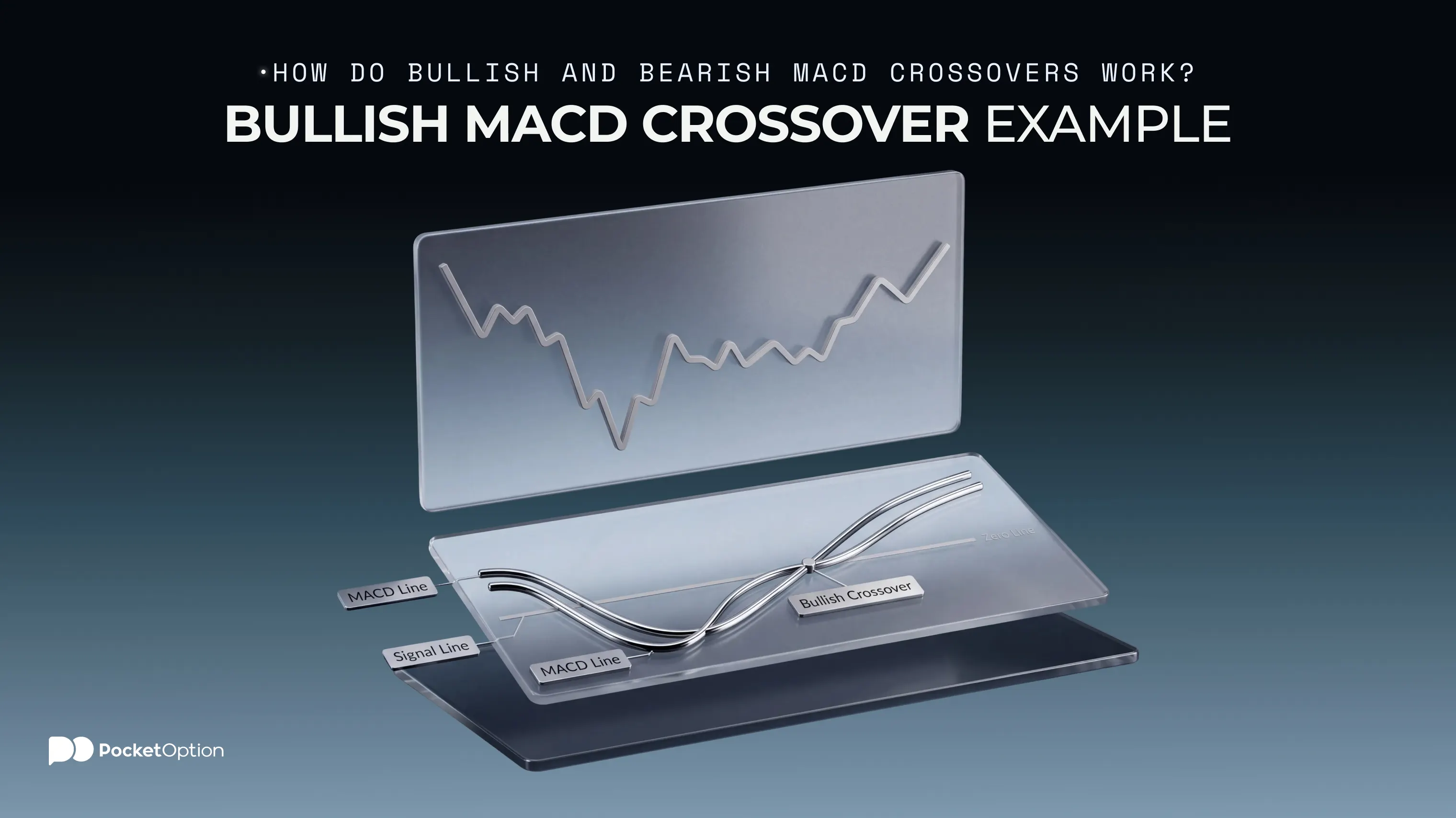 Bullish MACD crossover example