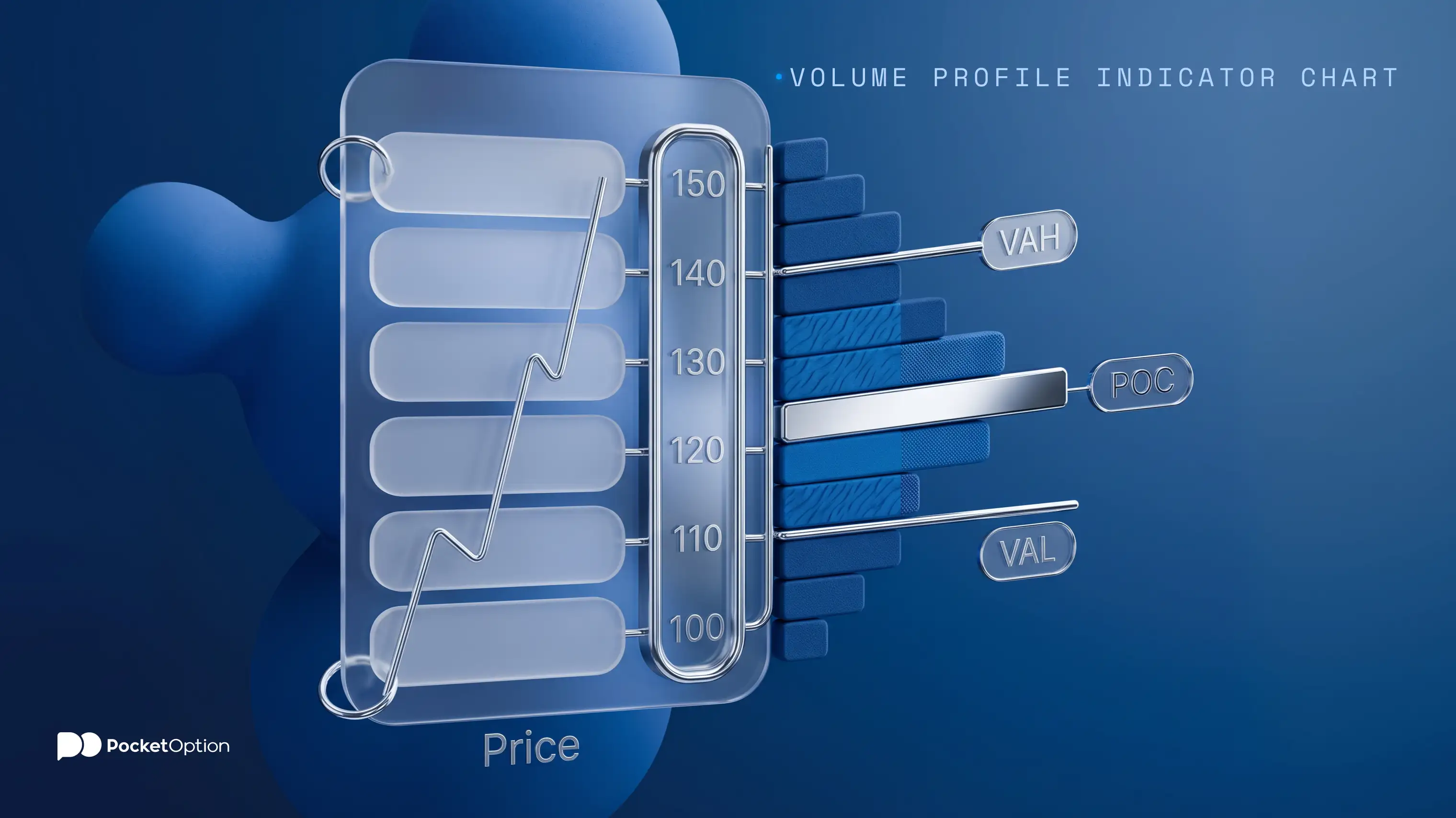 Volume profile indicator chart