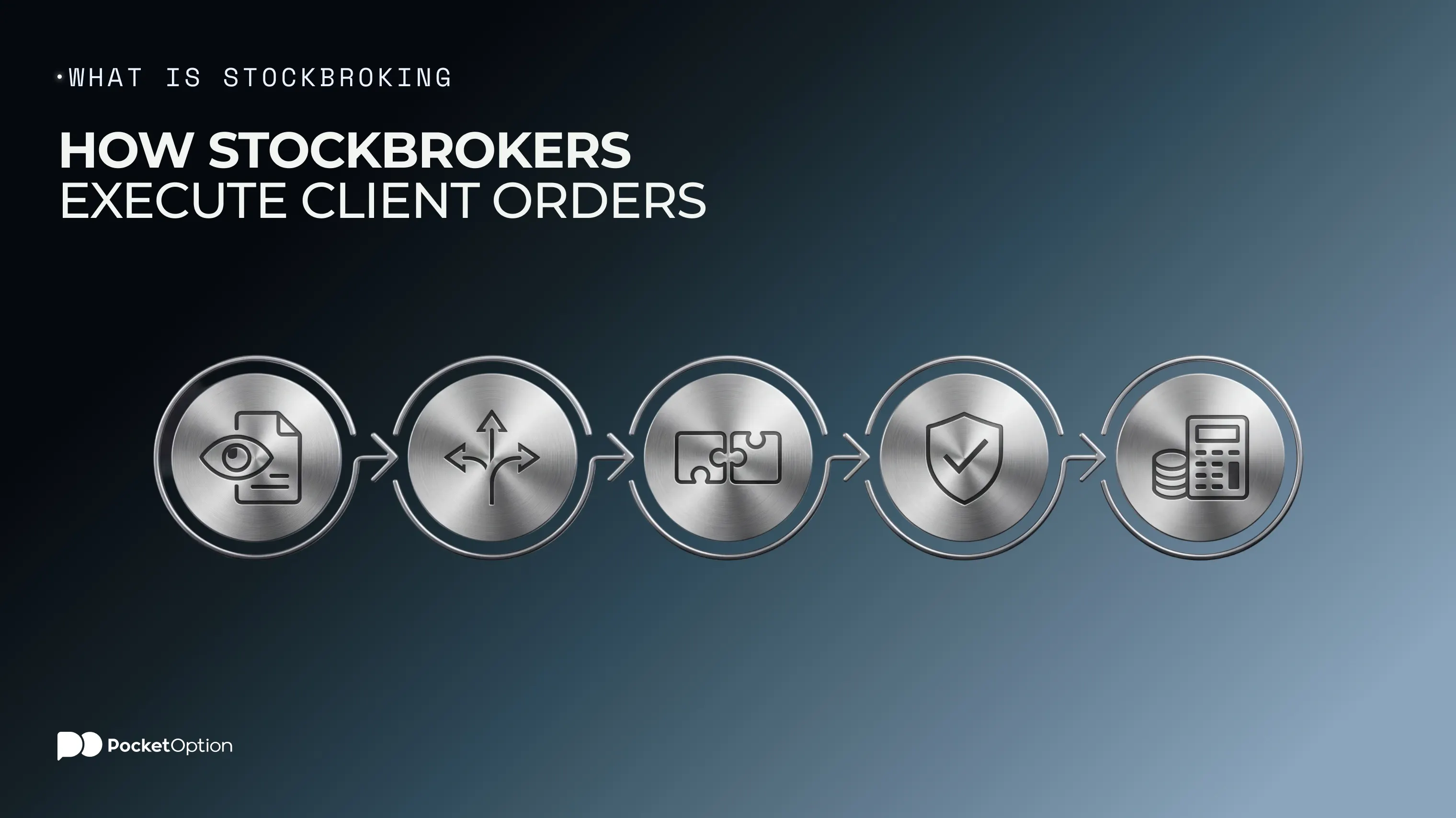How Stockbrokers Execute Client Orders
