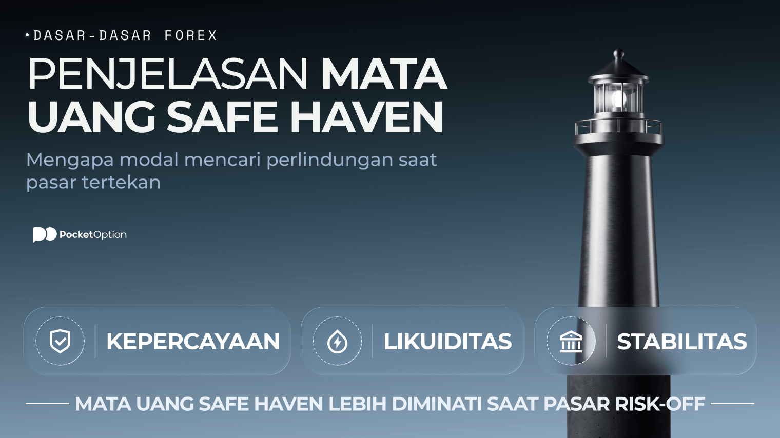 Contoh grafik mata uang safe haven