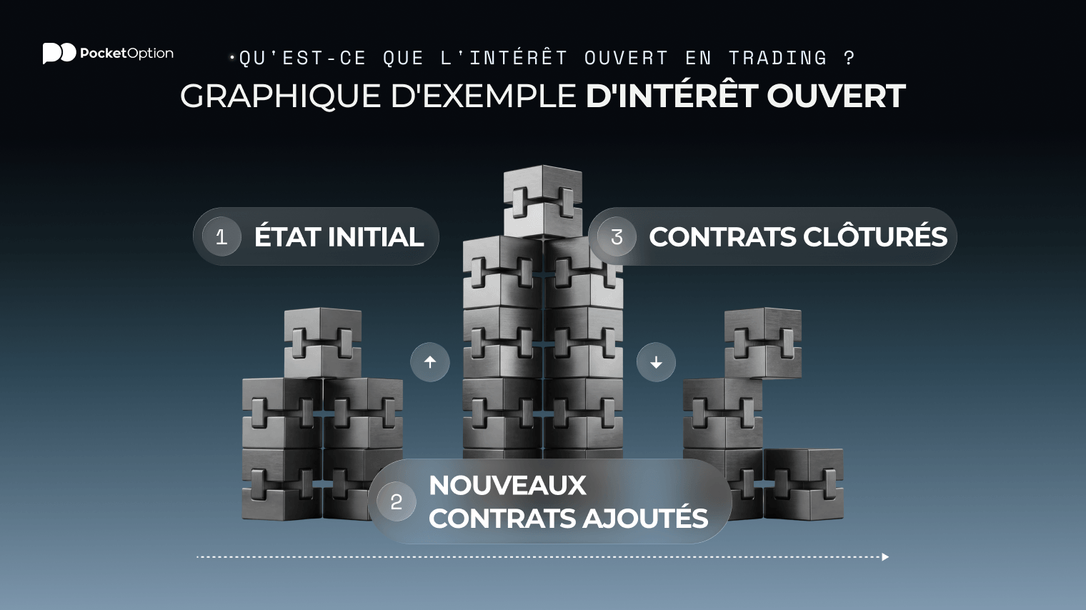 Graphique d'exemple d'intérêt ouvert