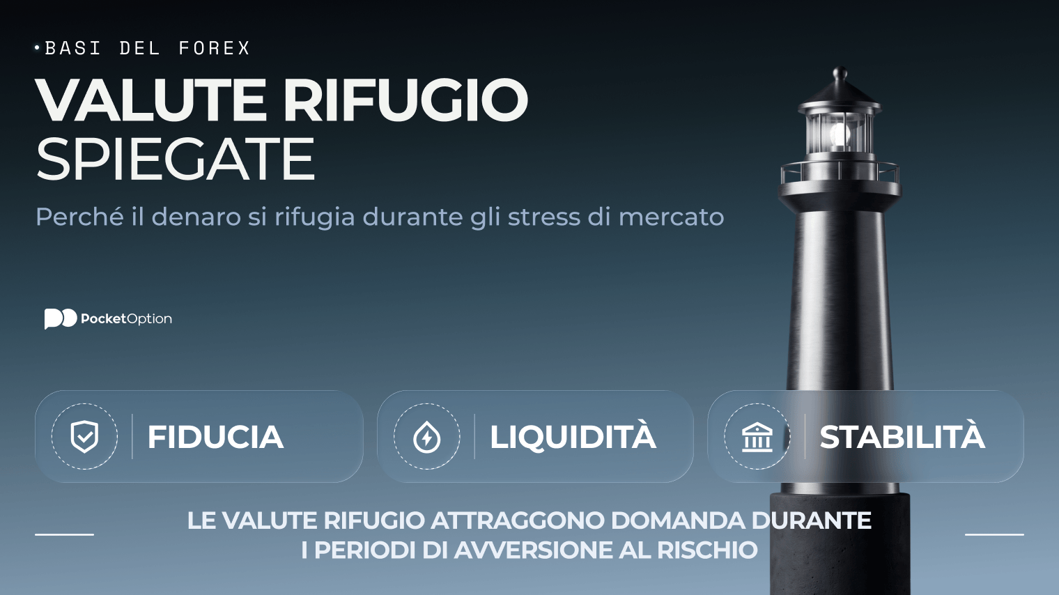 Grafico di esempio valuta rifugio