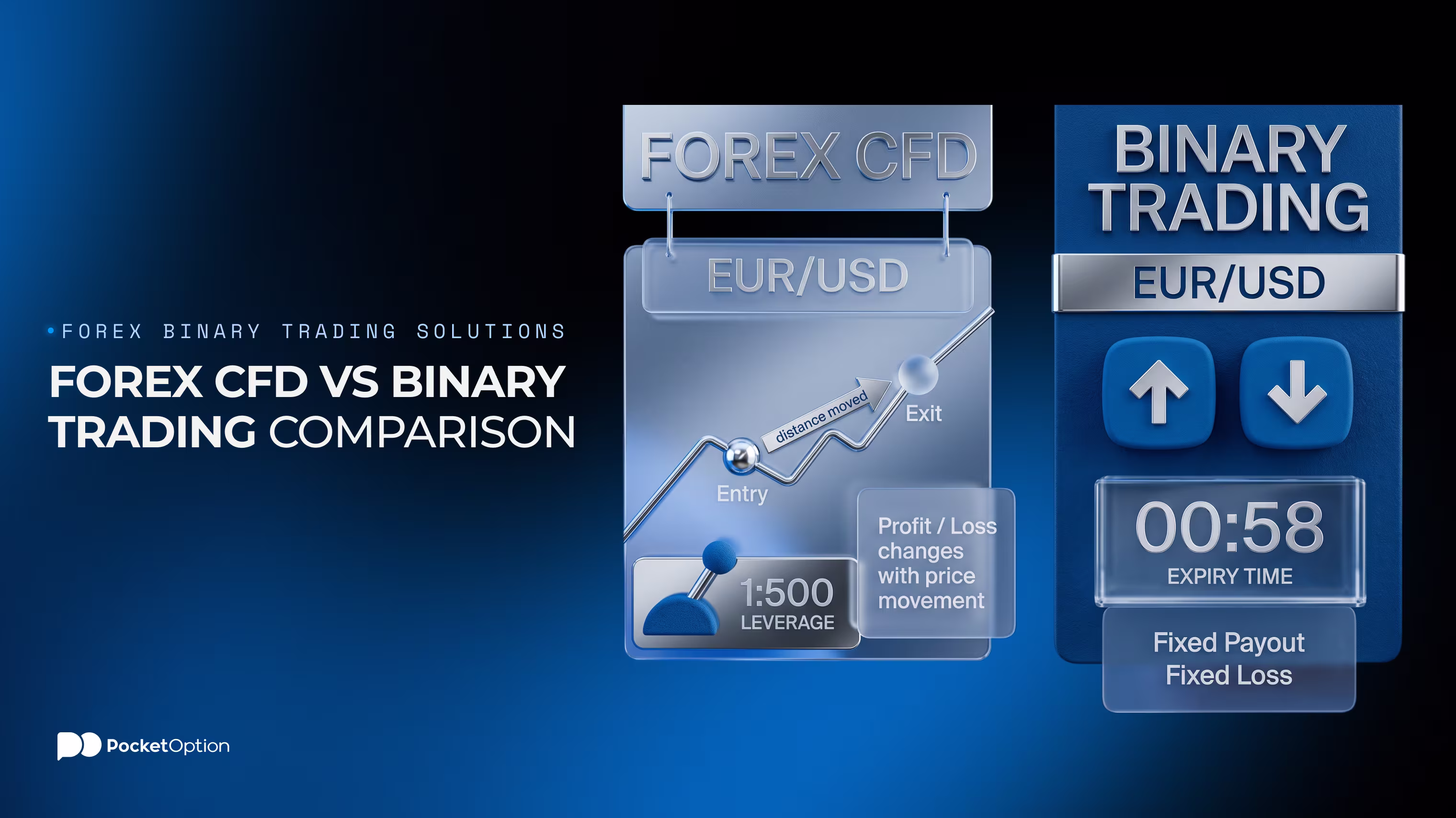 Forex CFD vs binary trading comparison