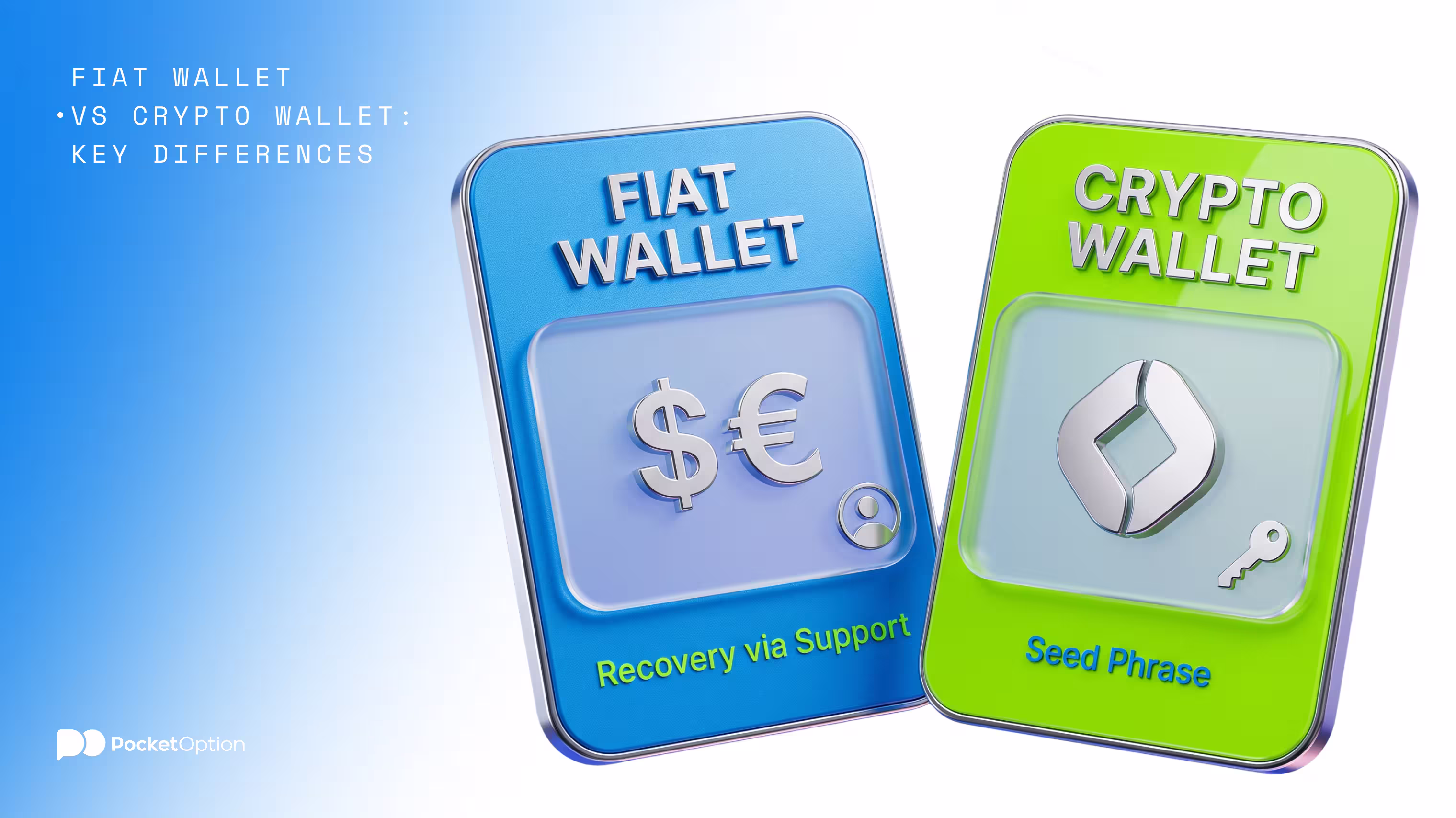 Comparison of fiat and crypto wallets regarding the storage and access to funds
