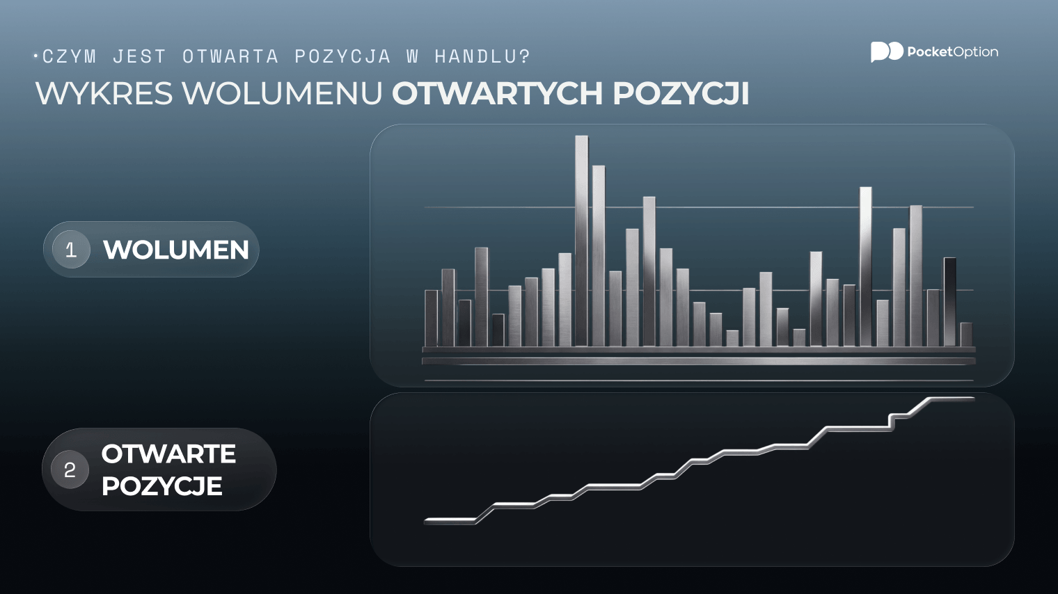 Wykres wolumenu otwartych pozycji