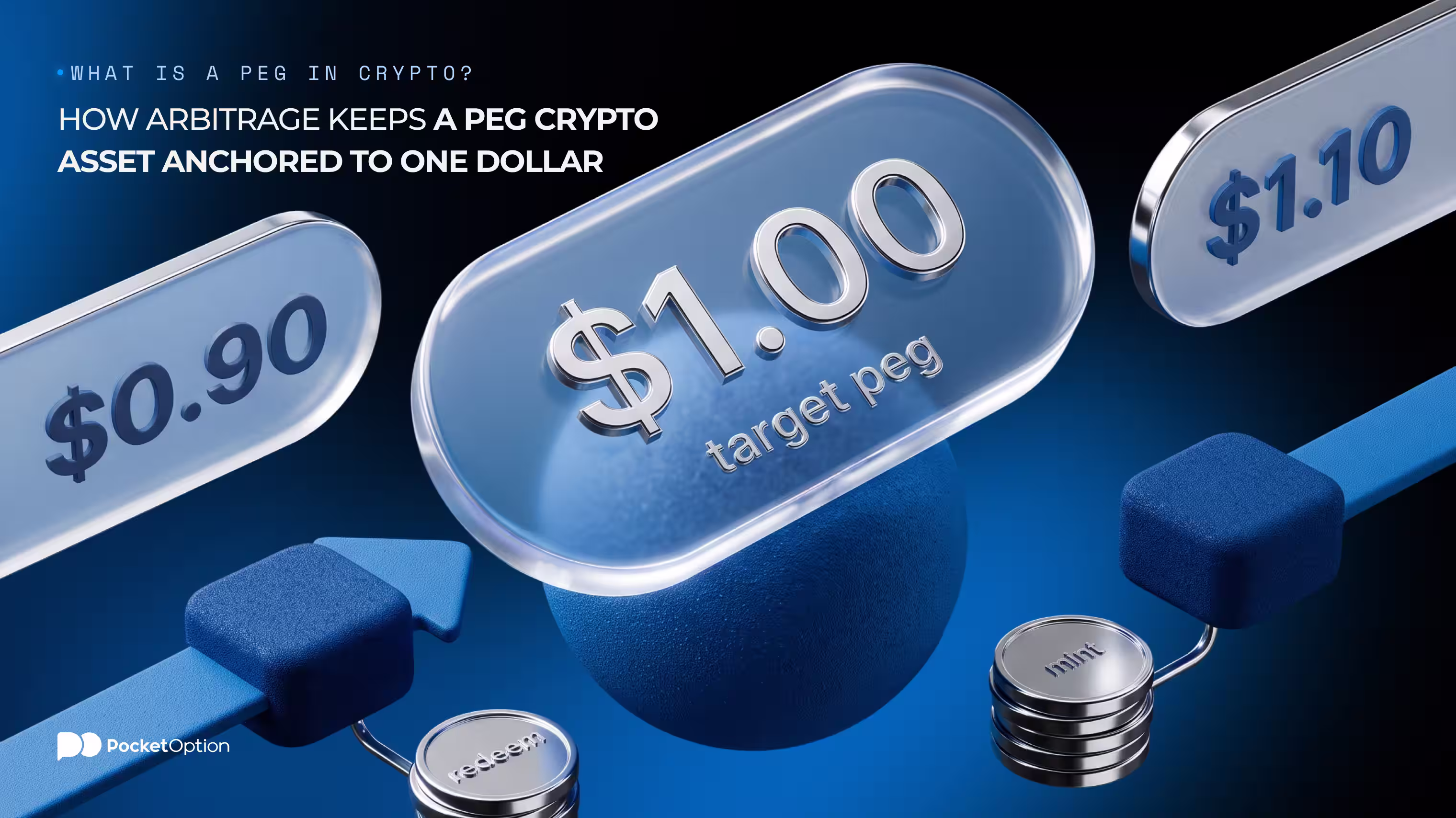 How arbitrage keeps a peg crypto asset anchored to one dollar