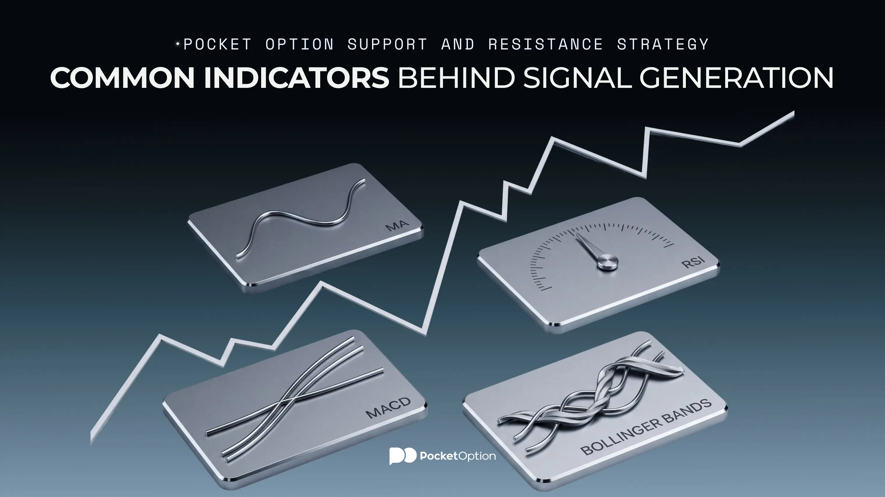 Indicators behind trading signal generation