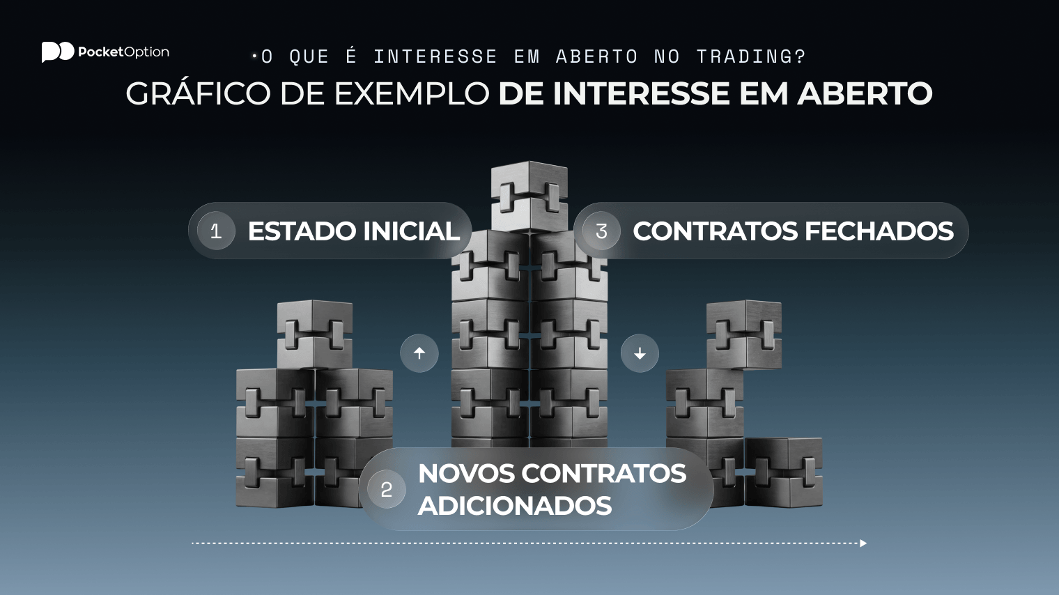Gráfico de exemplo de interesse em aberto