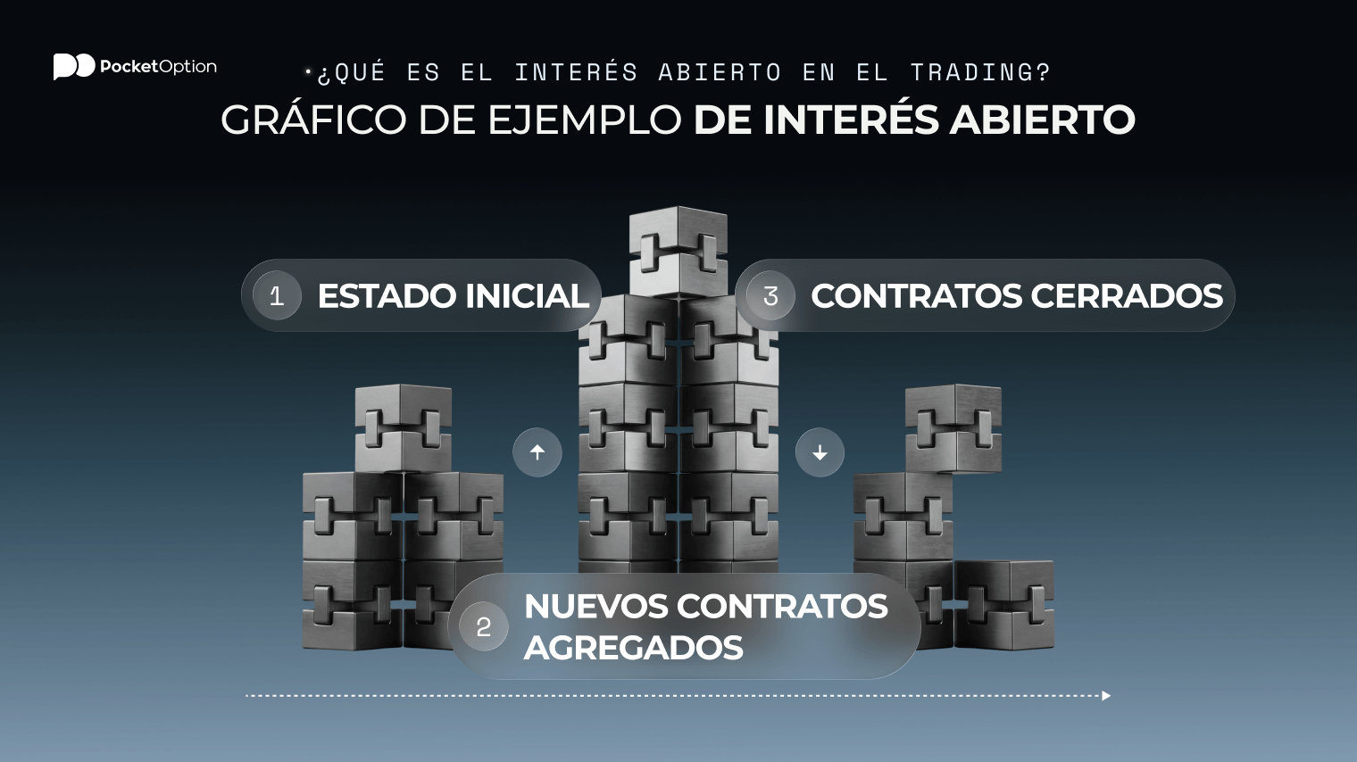 Gráfico de ejemplo de interés abierto