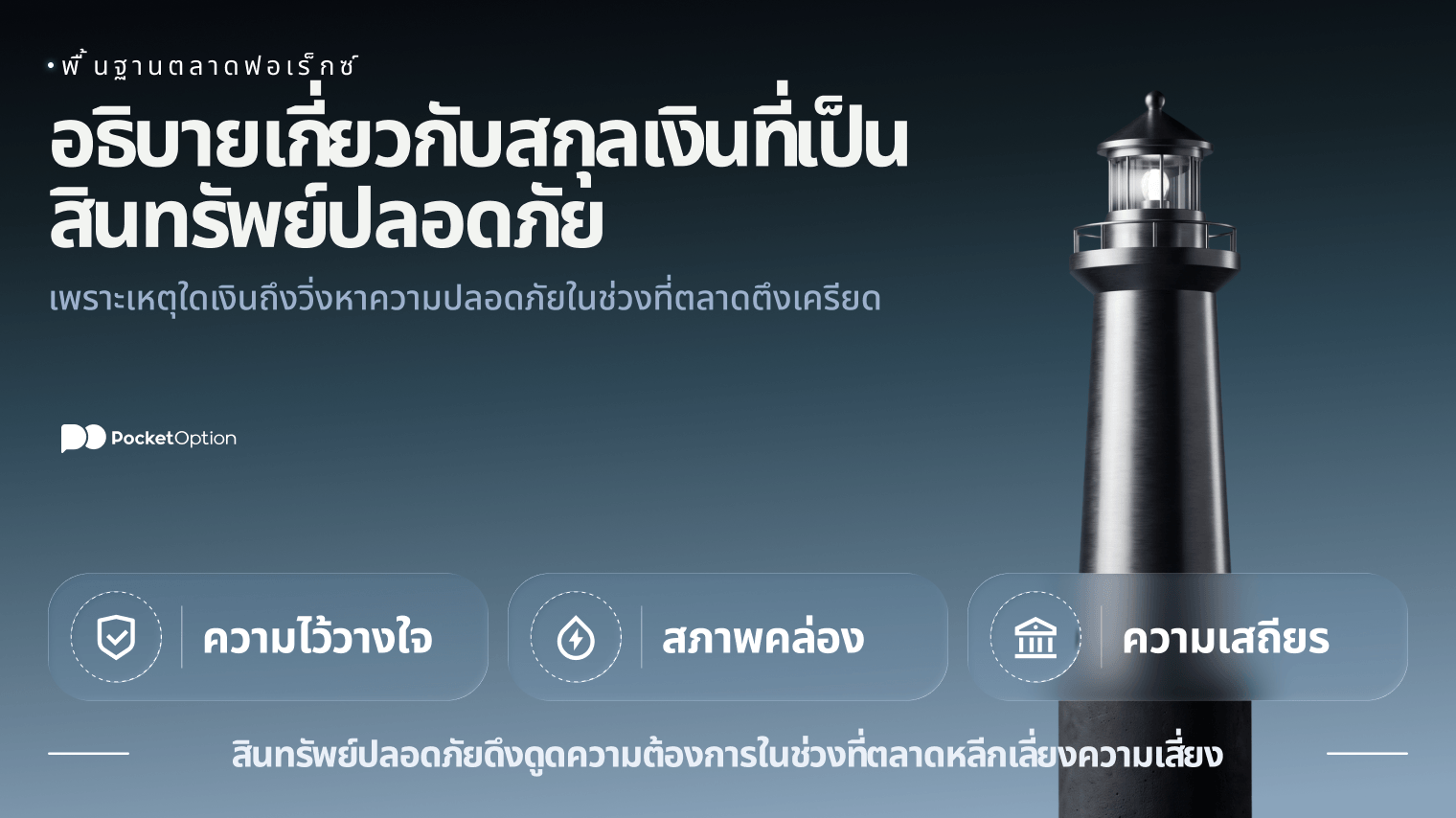 กราฟตัวอย่างสกุลเงินที่เป็นสินทรัพย์ปลอดภัย