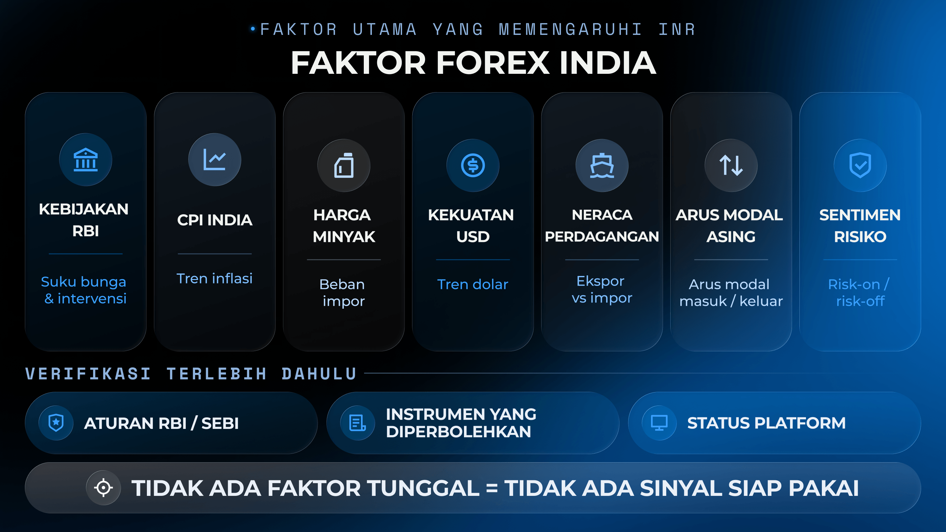 Grafik faktor yang memengaruhi trading forex India