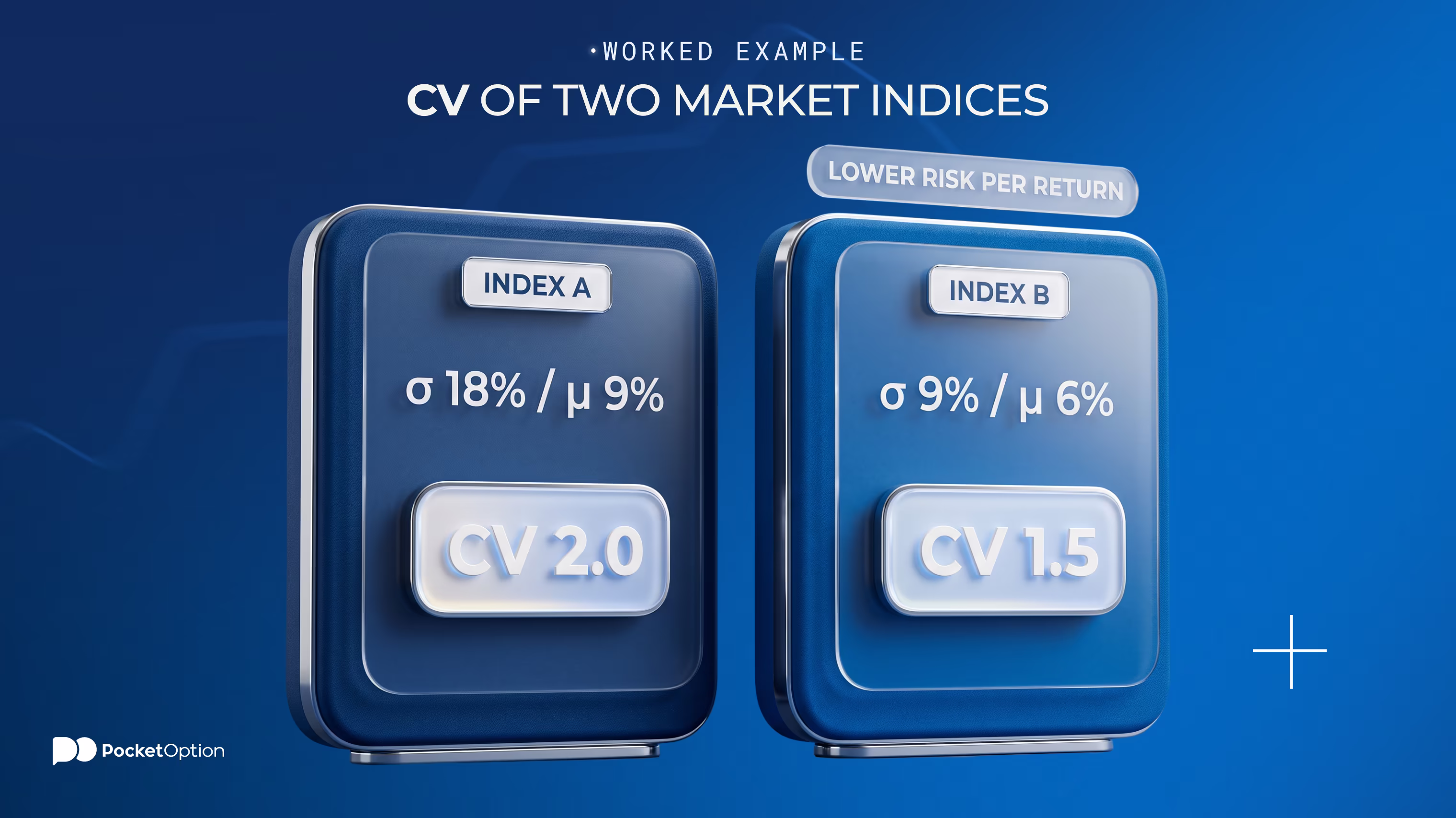 cv statistics comparing two market indices