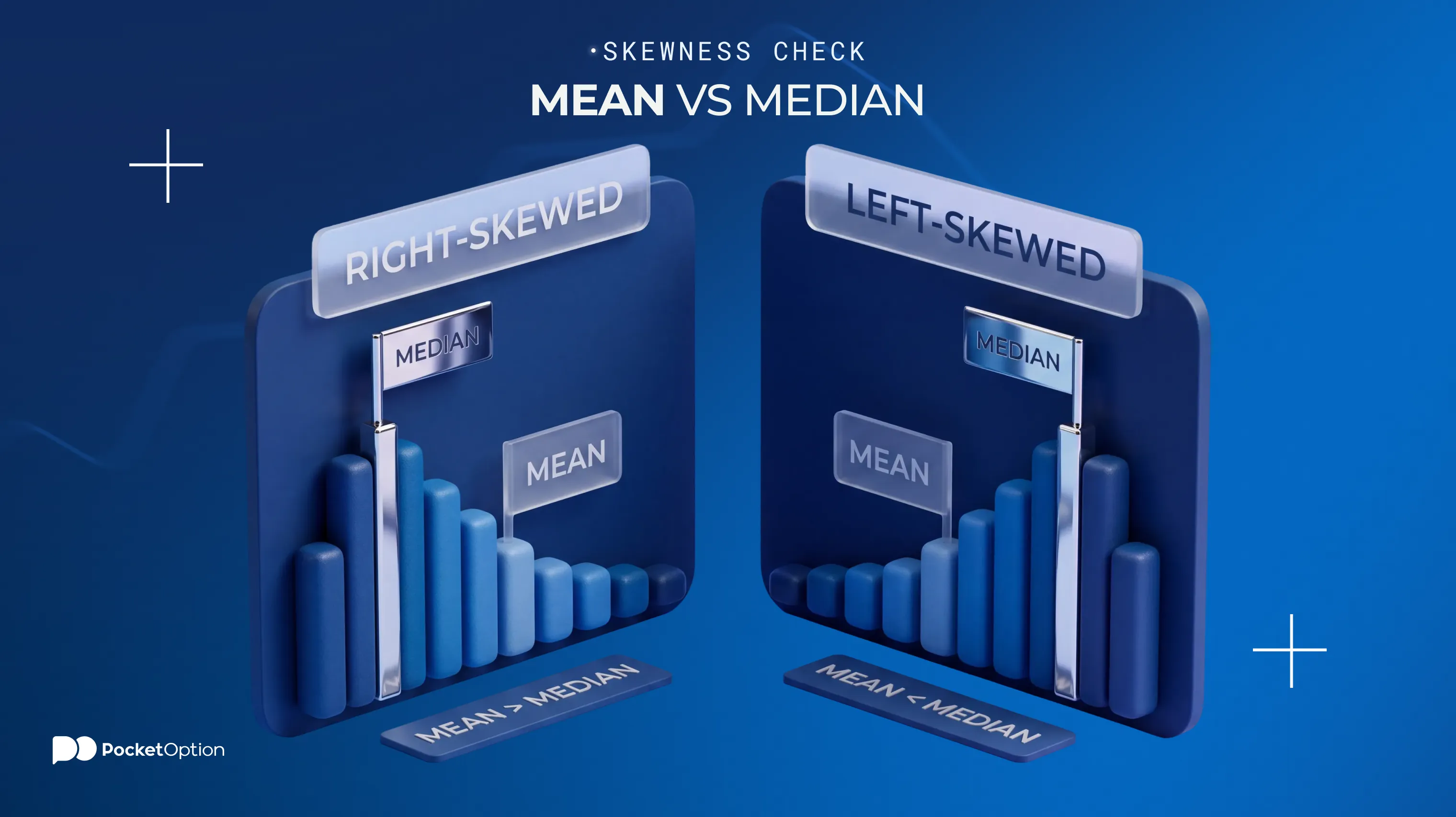 Comparison between mean and median for skewed distributions