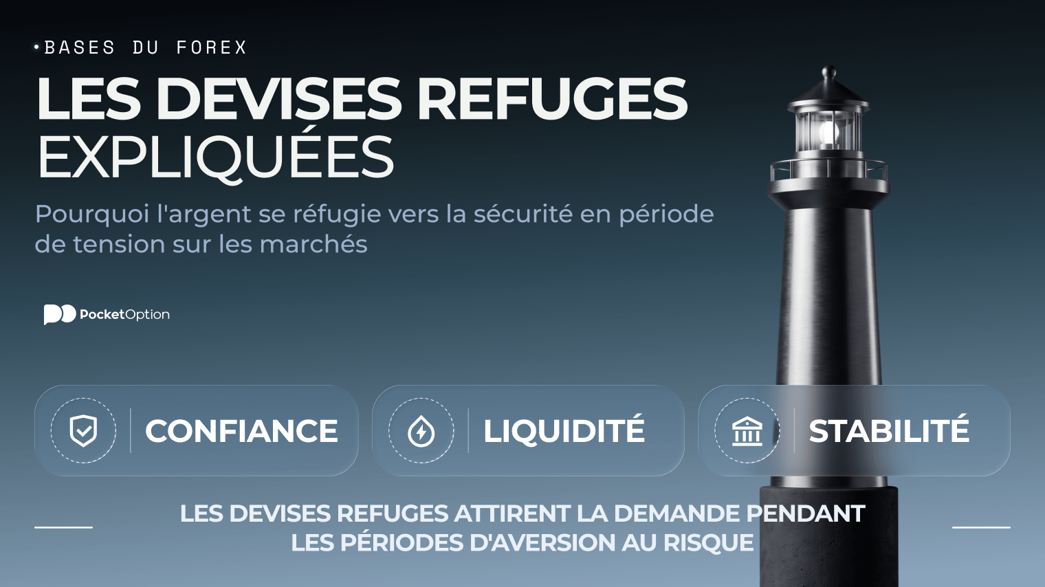 Graphique d'exemple de devise refuge