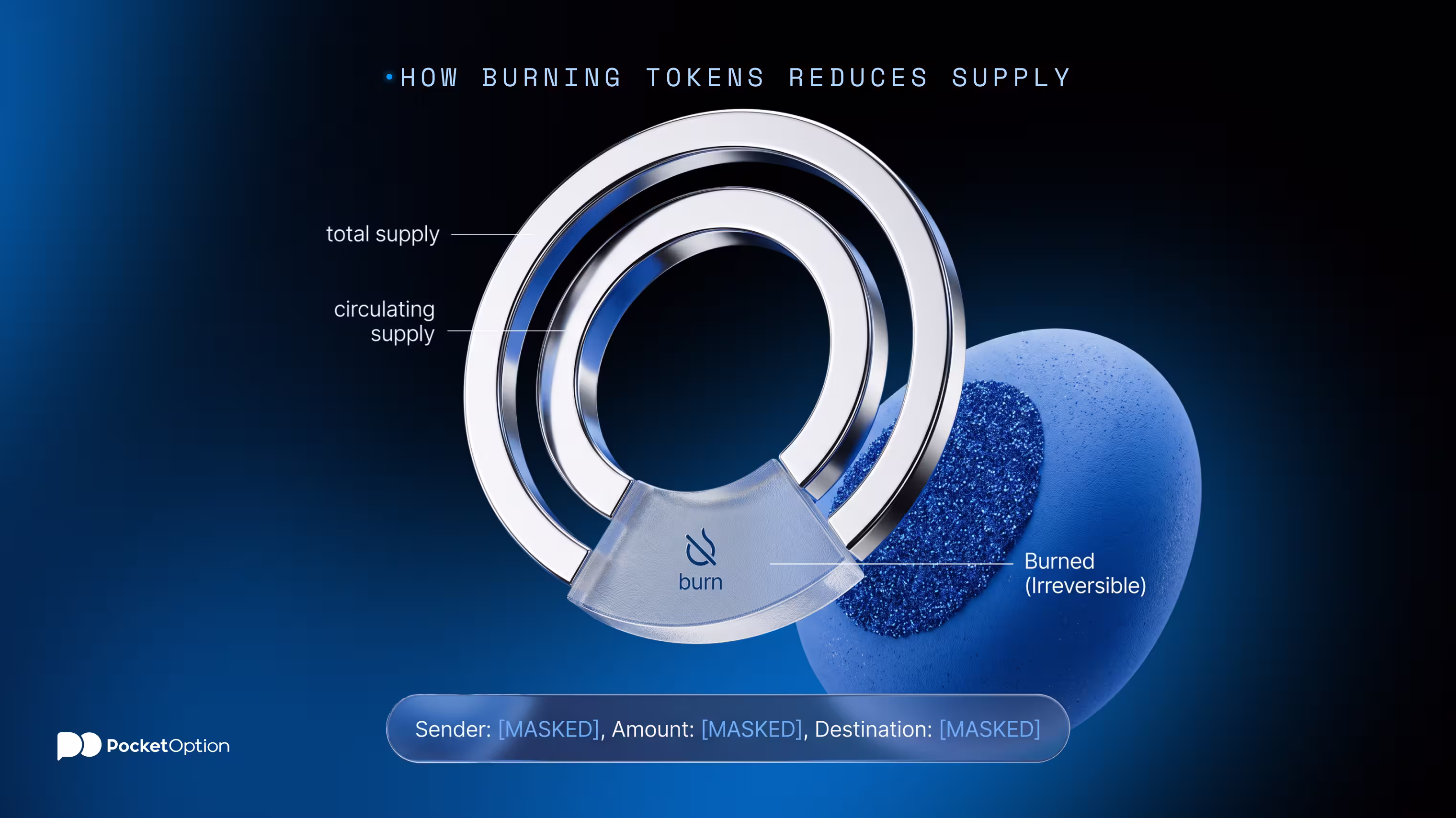 How Burning Tokens Reduces Supply