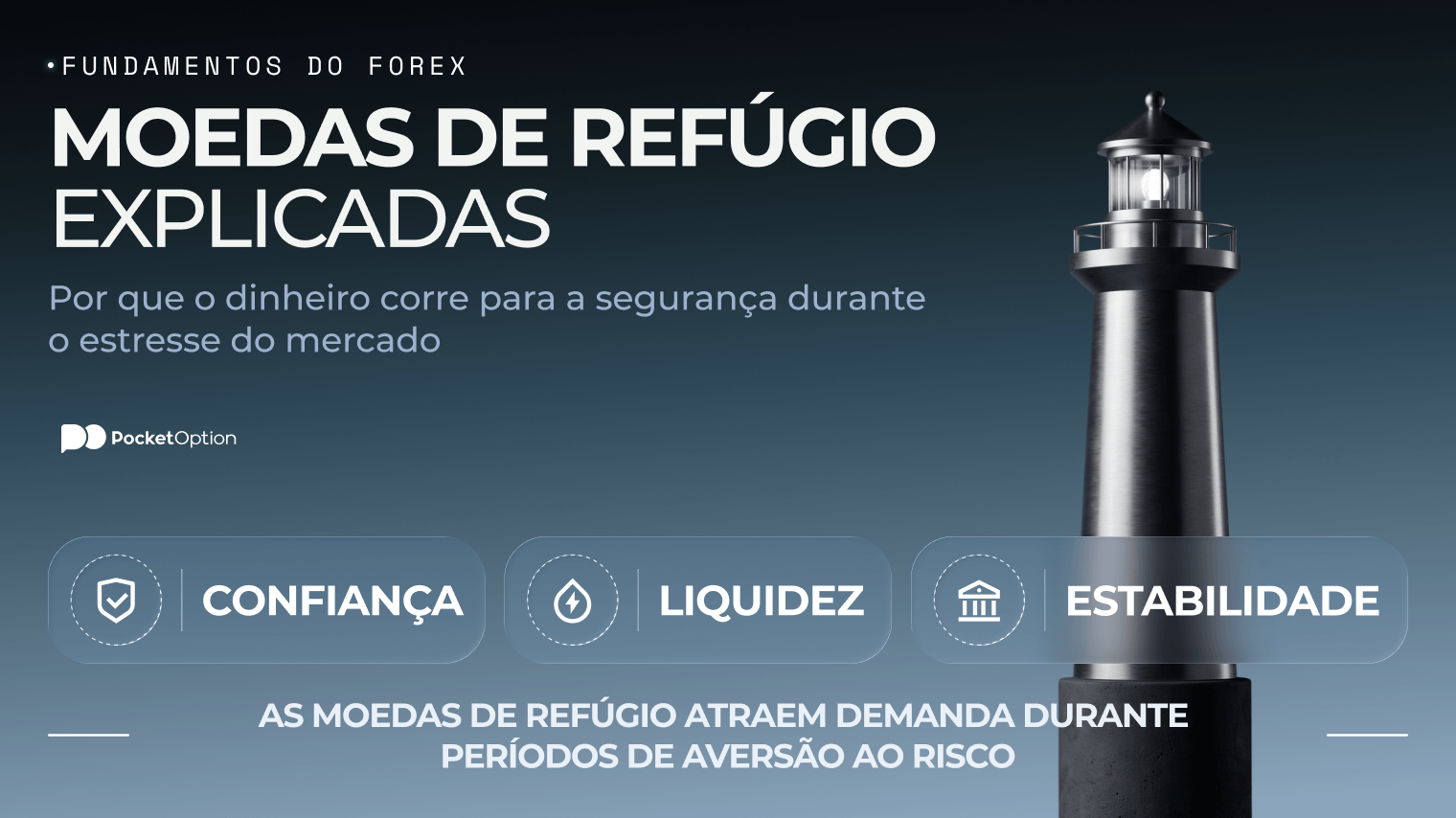 Gr&aacute;fico de exemplo de moeda de ref&uacute;gio
