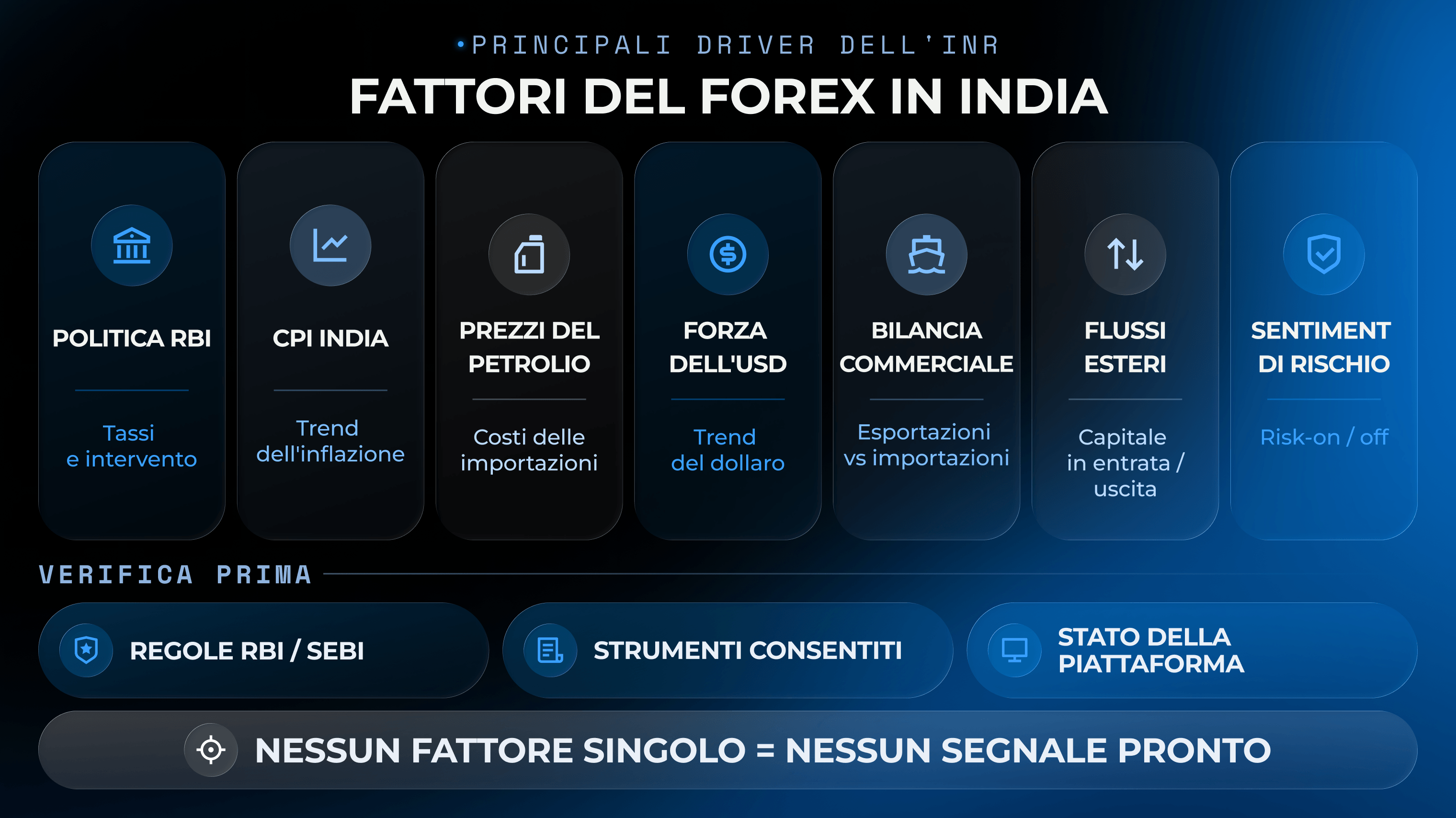 Grafico dei fattori del trading forex in India
