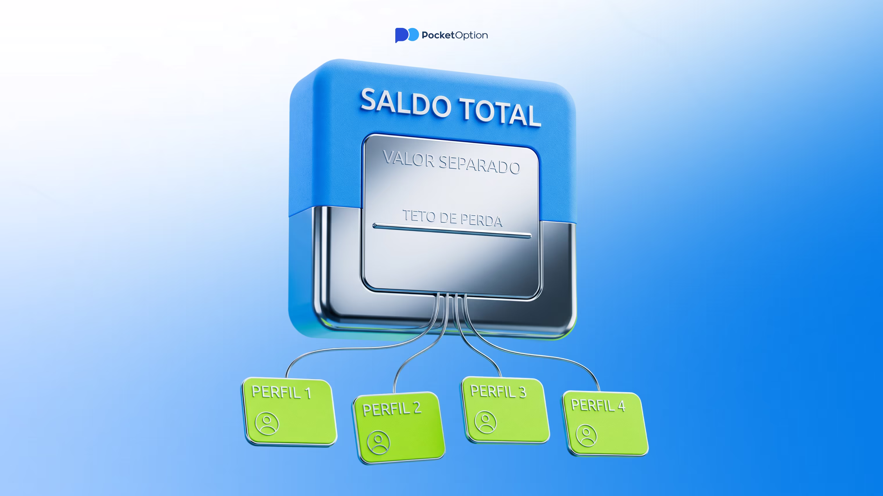copy trading responsável