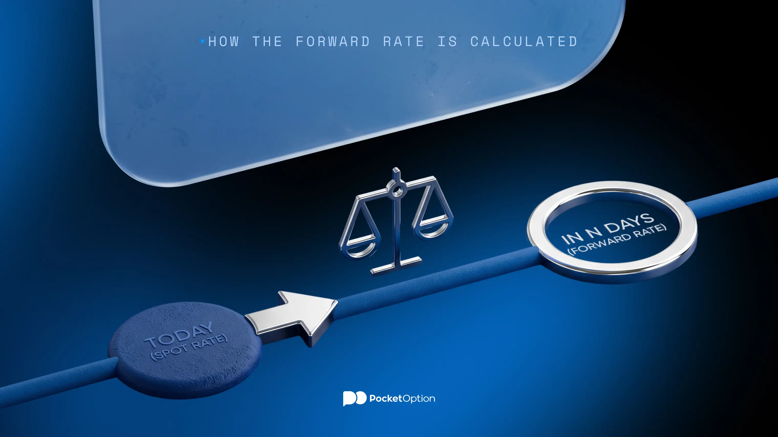 How the Forward Rate Is Calculated