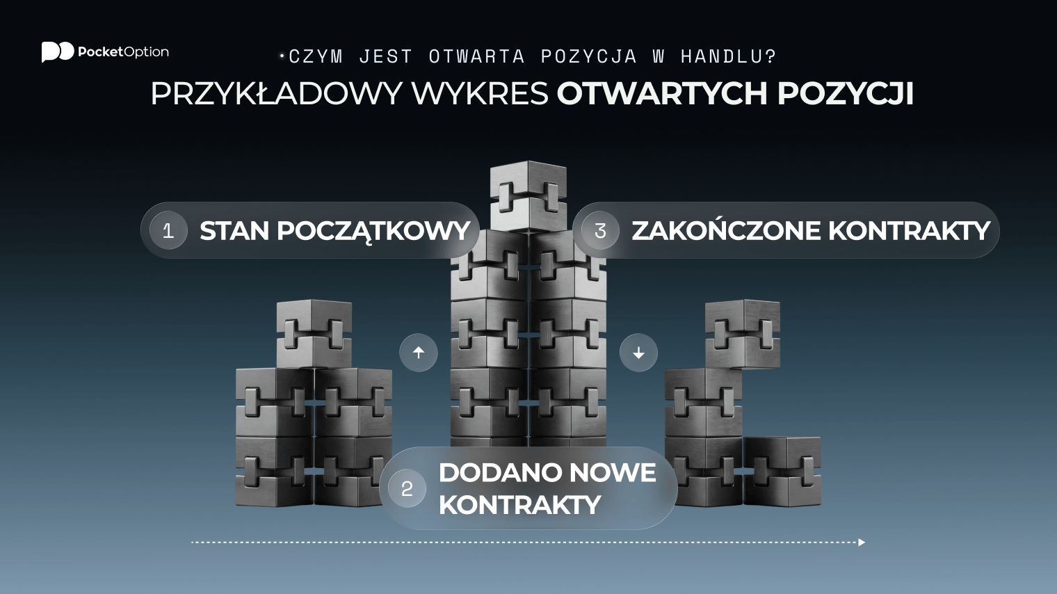 Przykładowy wykres otwartych pozycji