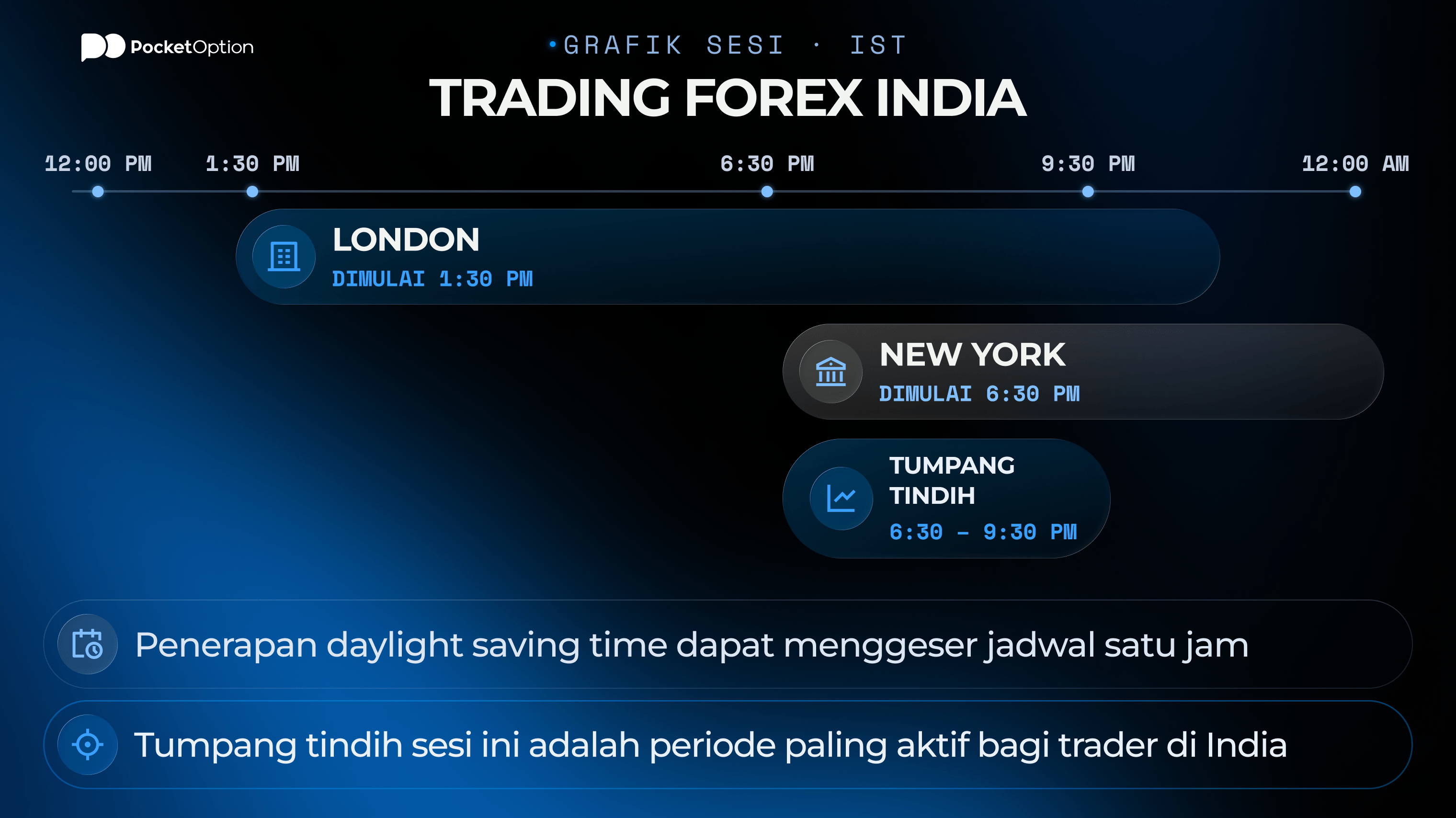 Grafik sesi trading forex India