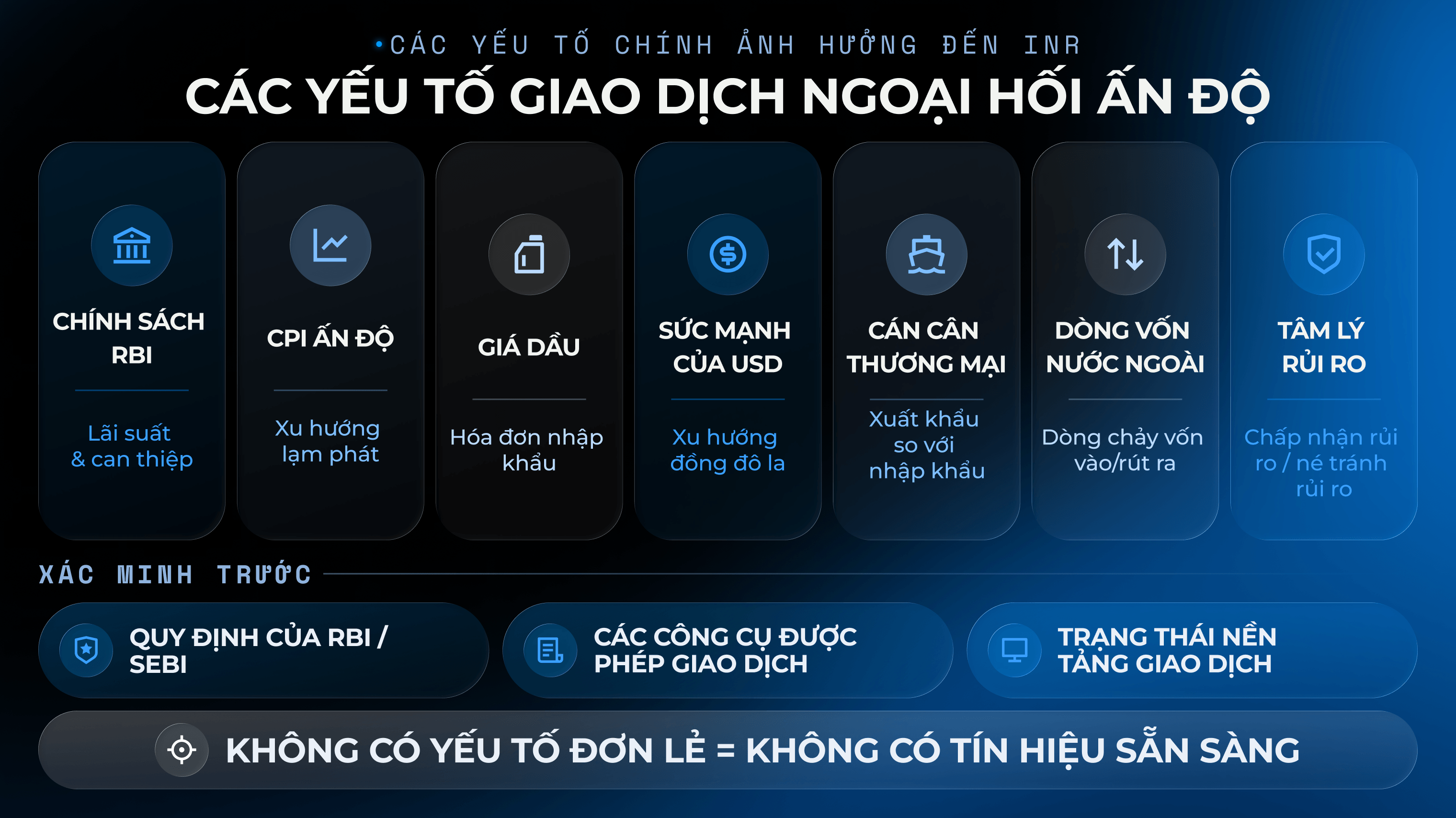 Biểu đồ các yếu tố giao dịch ngoại hối tại Ấn Độ