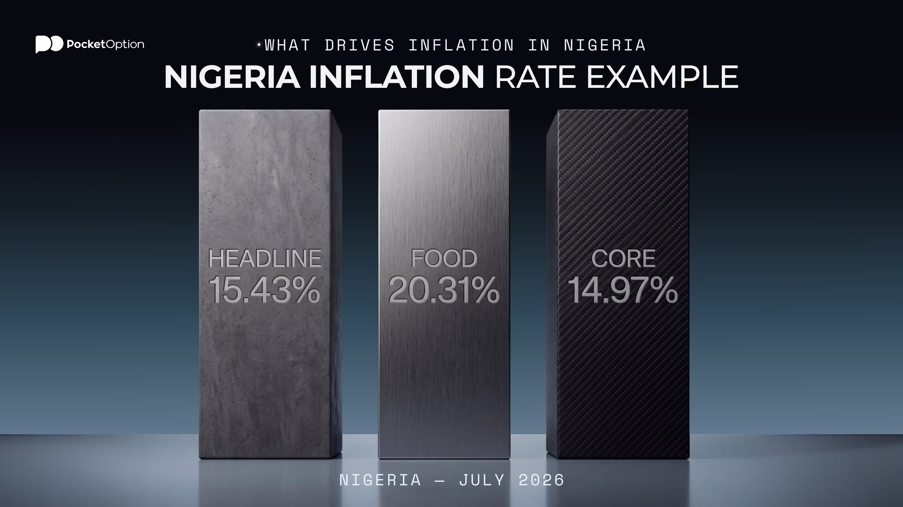Nigeria inflation rate example