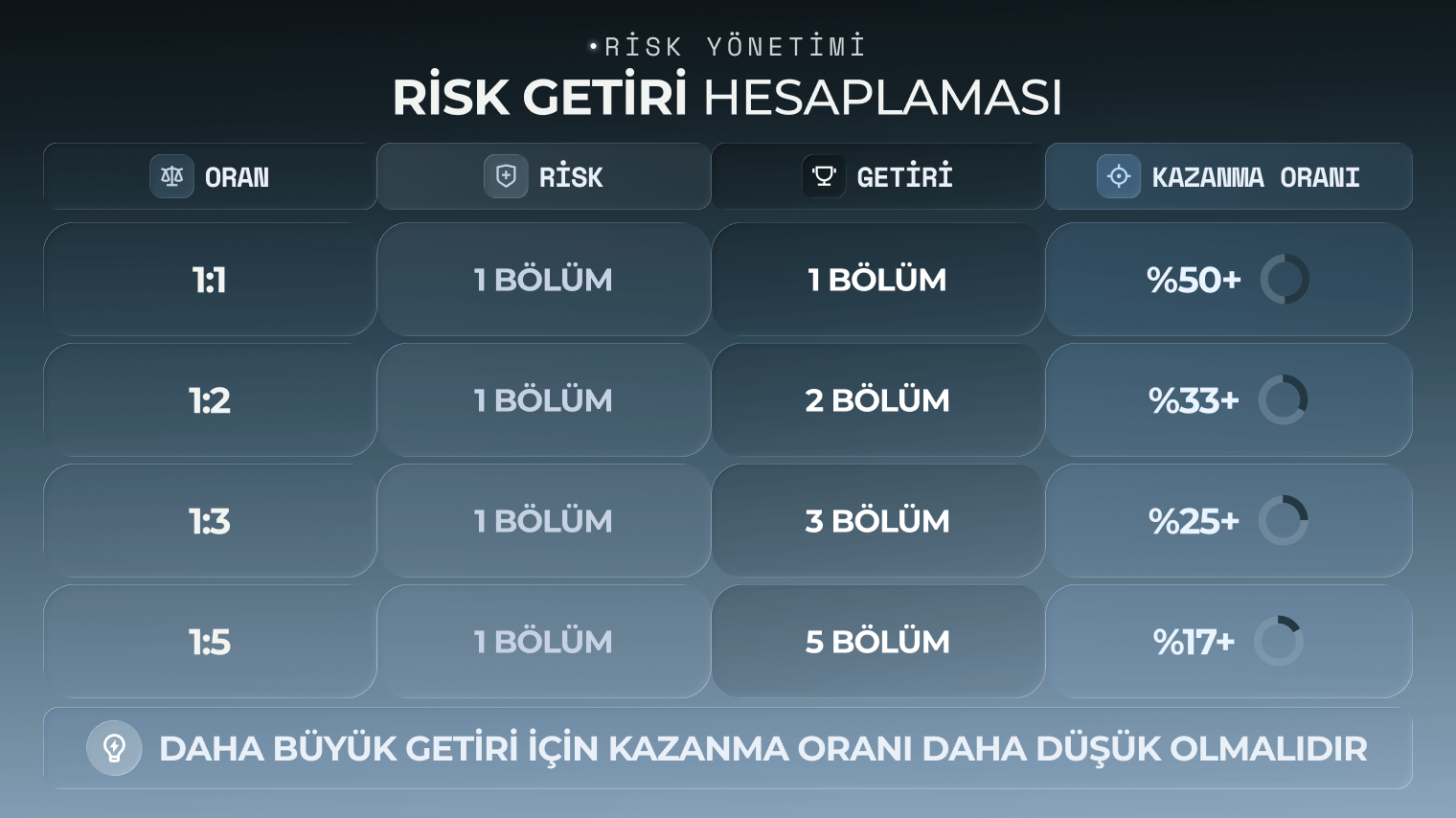 Risk getiri oranı hesaplama grafiği
