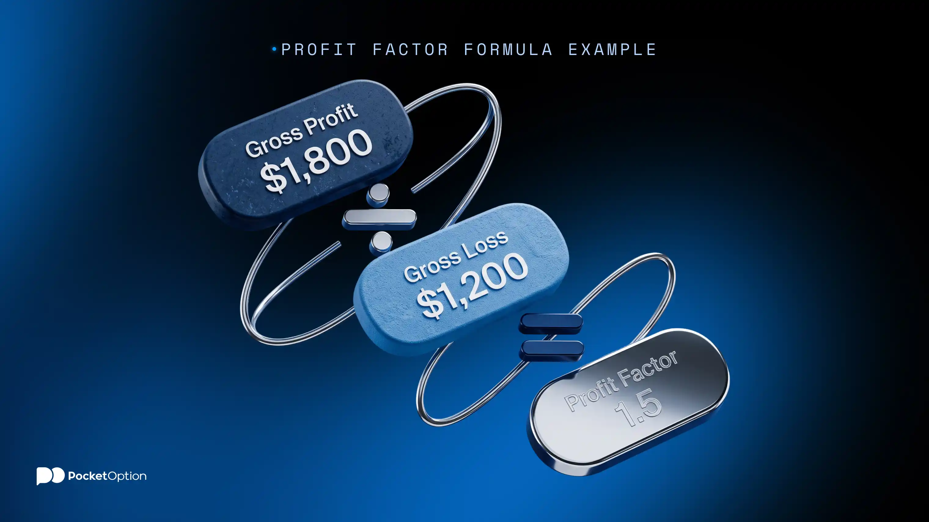Profit factor formula example