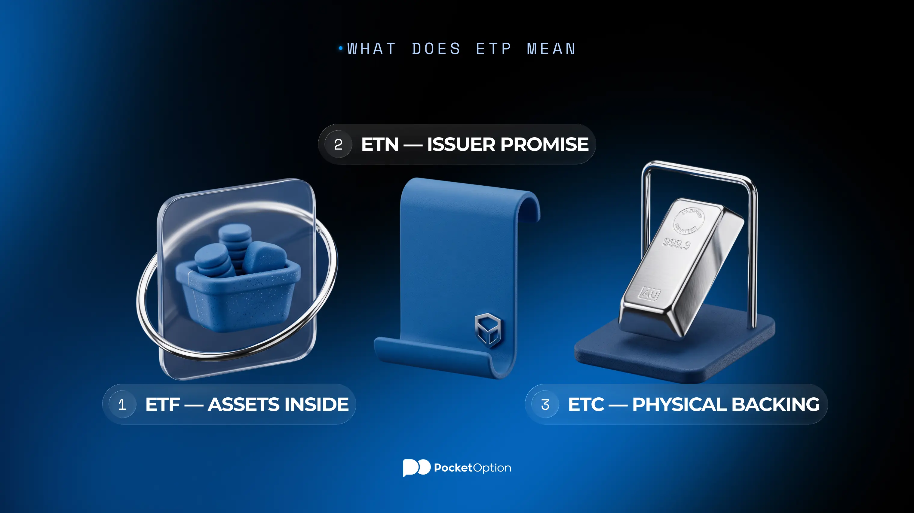Main Types of ETPs: ETFs, ETNs, and ETCs